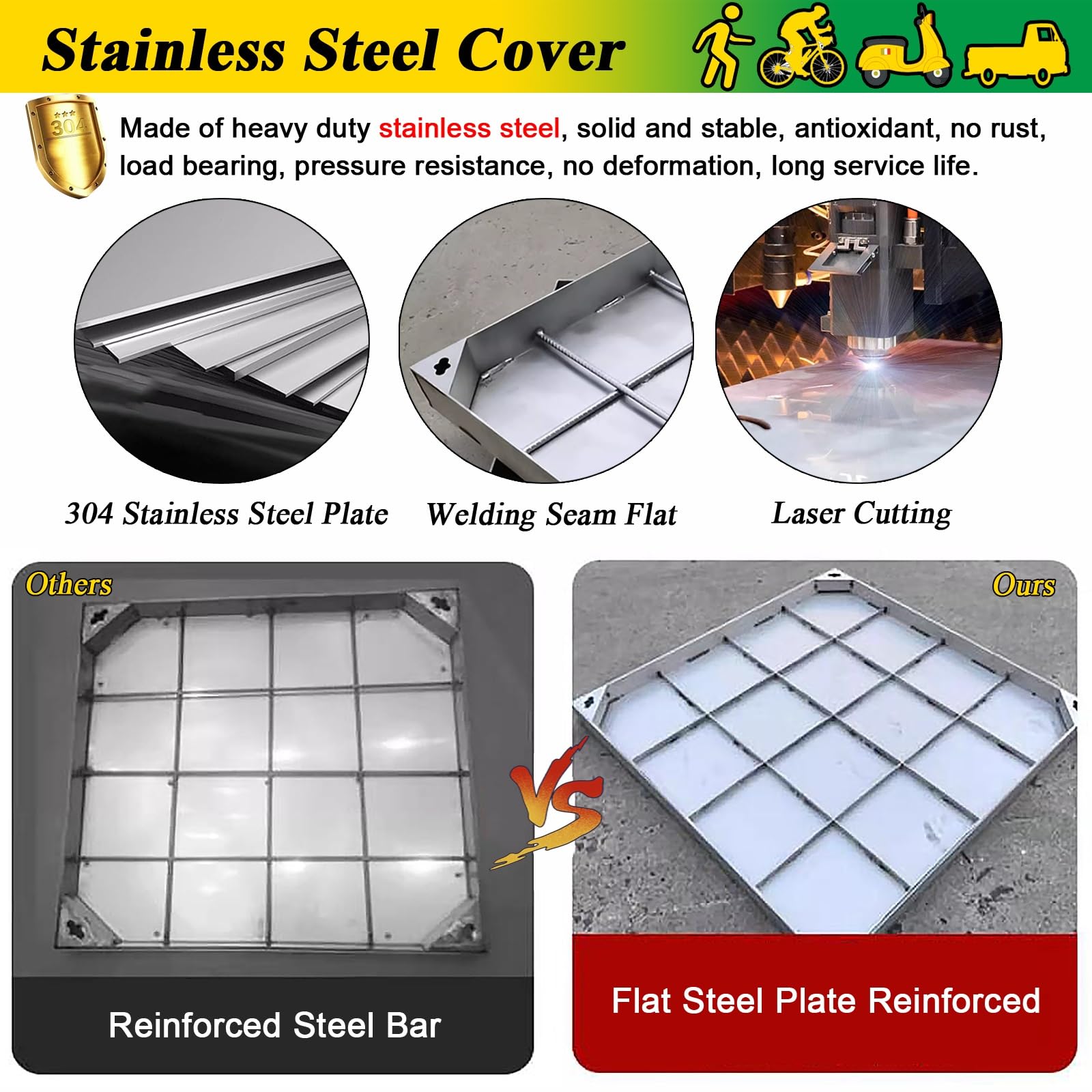 Heavy Du inless - Cubiertas de boca de acero empotradas cuadradas para uso en exteriores, ideales para patios, jardines, carreteras, 20-39 pulgadas (33in x27in / 84 x 68 cm)