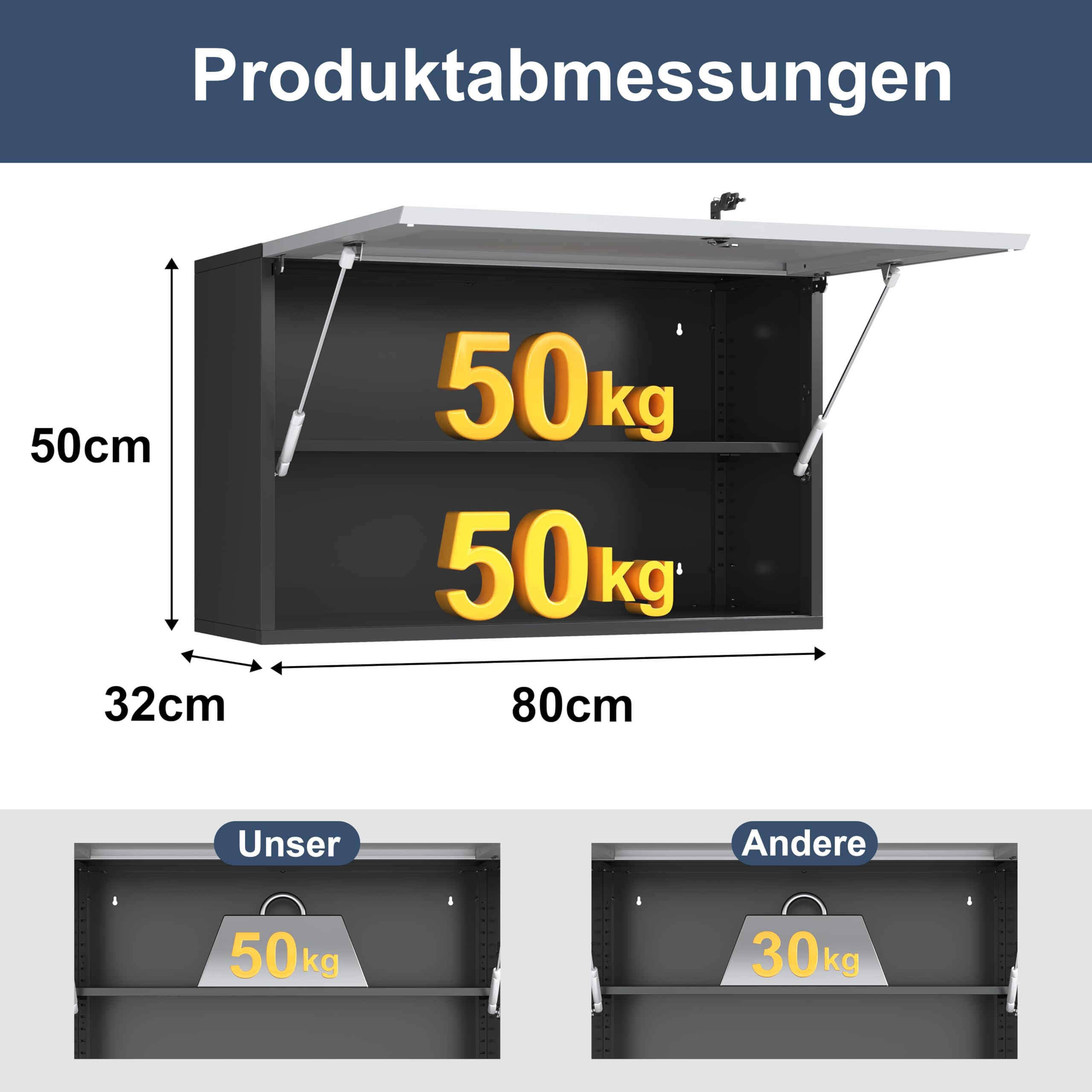 Werkzeugschrank Hängeschrank,Werkstattschrank Metall Wandschrank mit Abschließbar &Verstellbarem Regal Wandregal Stahlschrank für Garage,Werkstatt,Badezimmer,Küche 50x80x32cm(Grau)