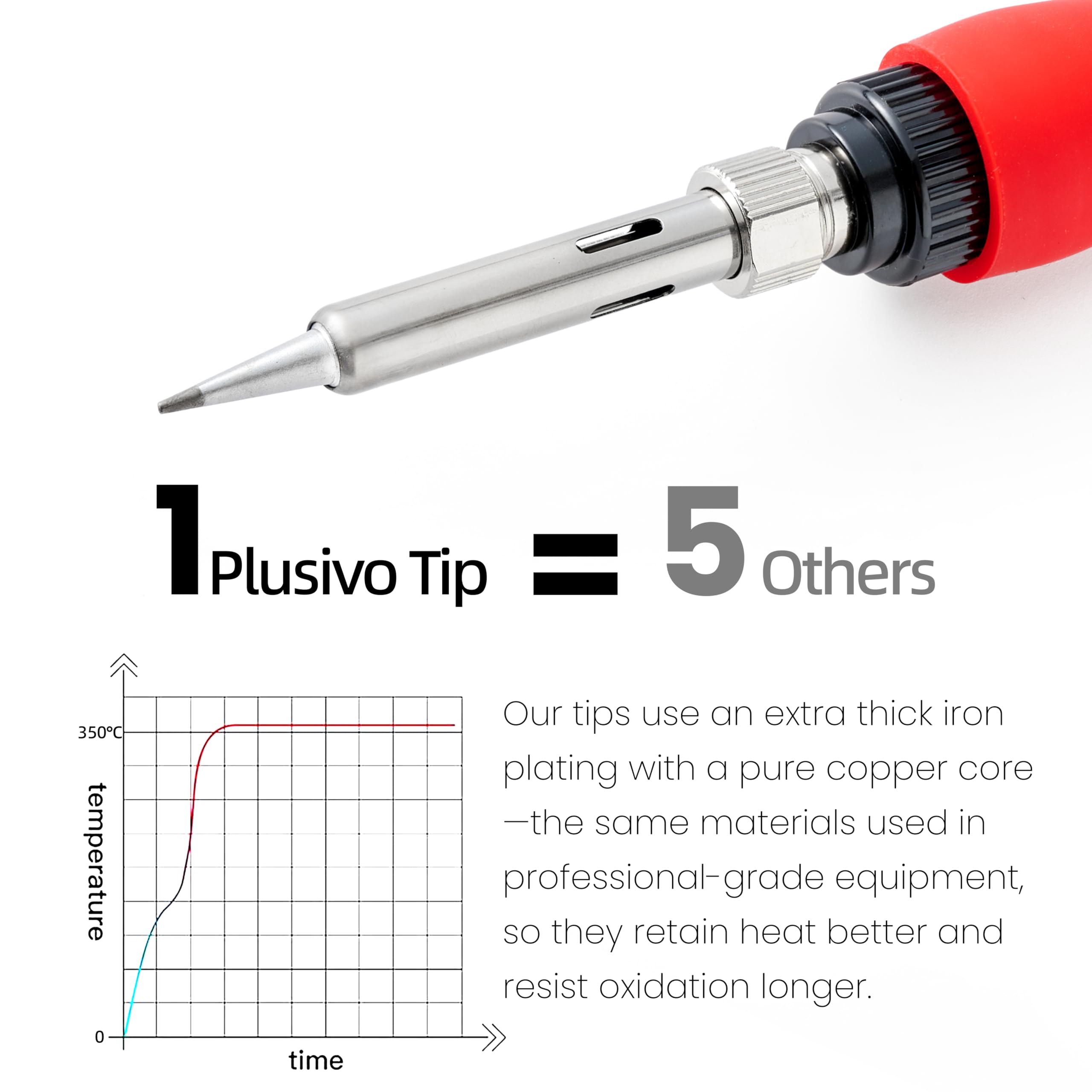 Soldering Iron Kit, 60W LED Display Digital Solder Pen, 5 Replaceable Tips, 21-in-1 Fast Heating with Solder Wire, Stand, Desoldering Pump, for Electronics Repair Hobby DIY 120V US Plug from Plusivo — Amazon image 6