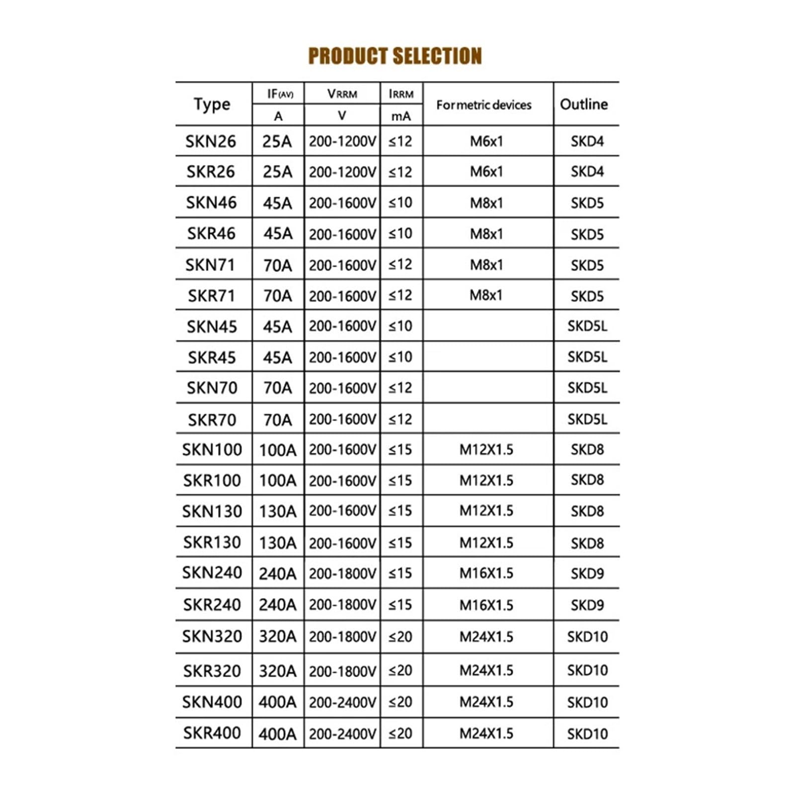 1 szt. SKR240-16 SKN240-16 dioda prostownicza SKN240 SKR240 SKR100 SKN100 SKR130 SKN130 SKR320 SKN320 SKR400 SKN400 (SKN400)