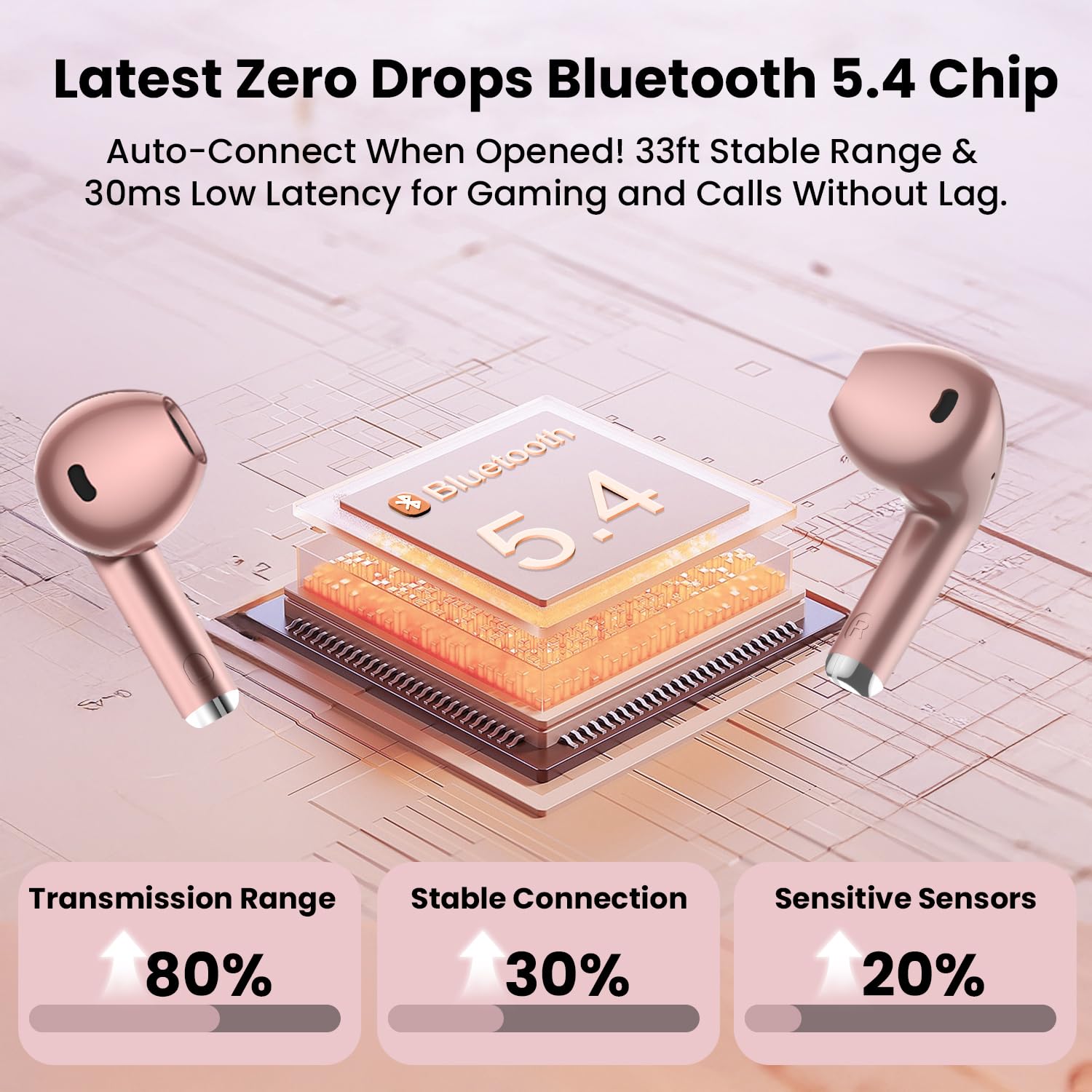 Haqquio Wireless Earbuds, Bluetooth Headphones with Deep Bass Stereo, 48H Playback Ear Buds with LED Power Display, Lightweight, IPX7, in-Ear Earphones with Mic for iPhone/Android/iPad, Rose Gold