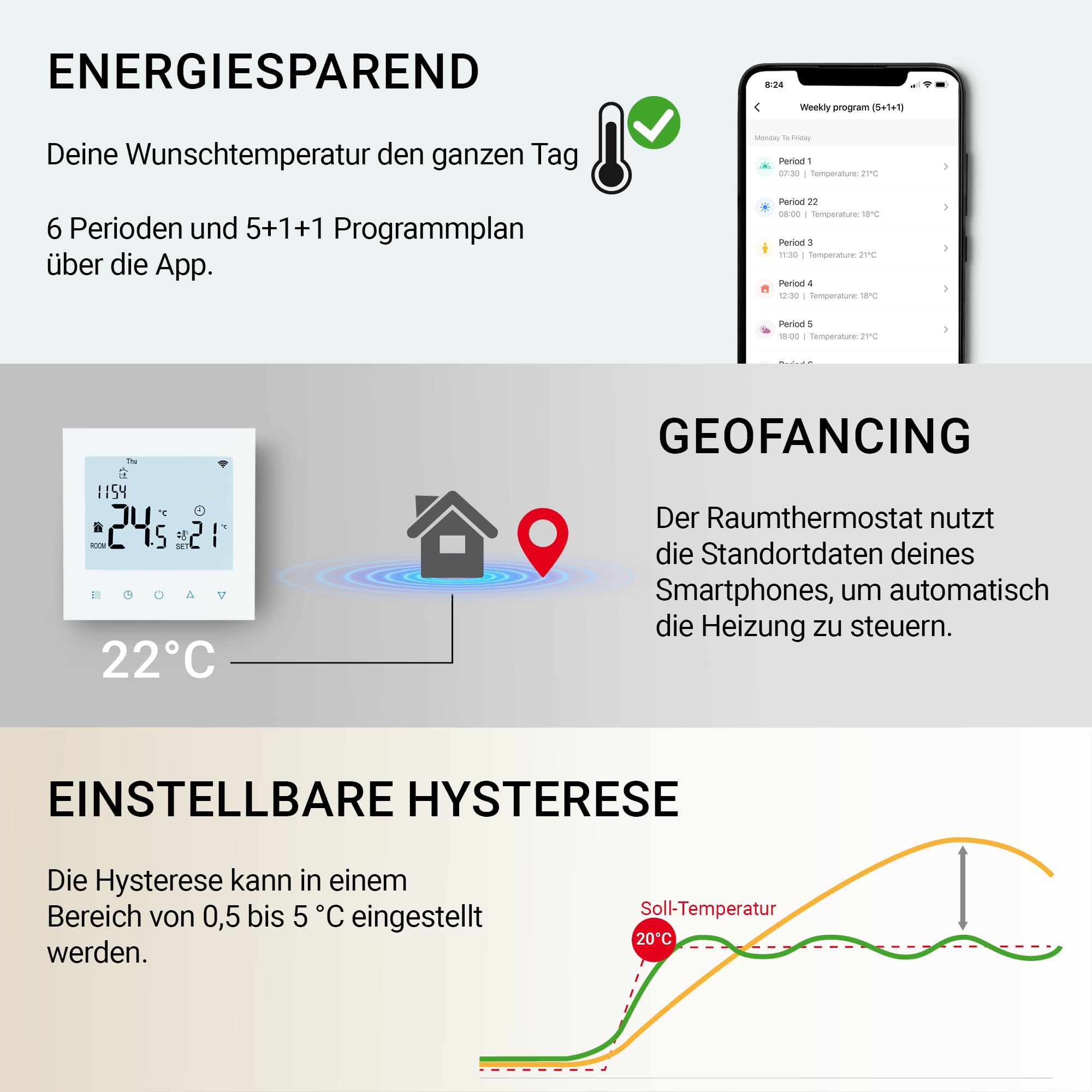 Elektrobock PT740W-EI termostat pokojowy z WiFi, inteligentny termostat do ogrzewania podłogowego i ogrzewania elektrycznego, 6 programów/dzień, wykrywanie geofencingu i otwartego okna | 230 V, 16 A