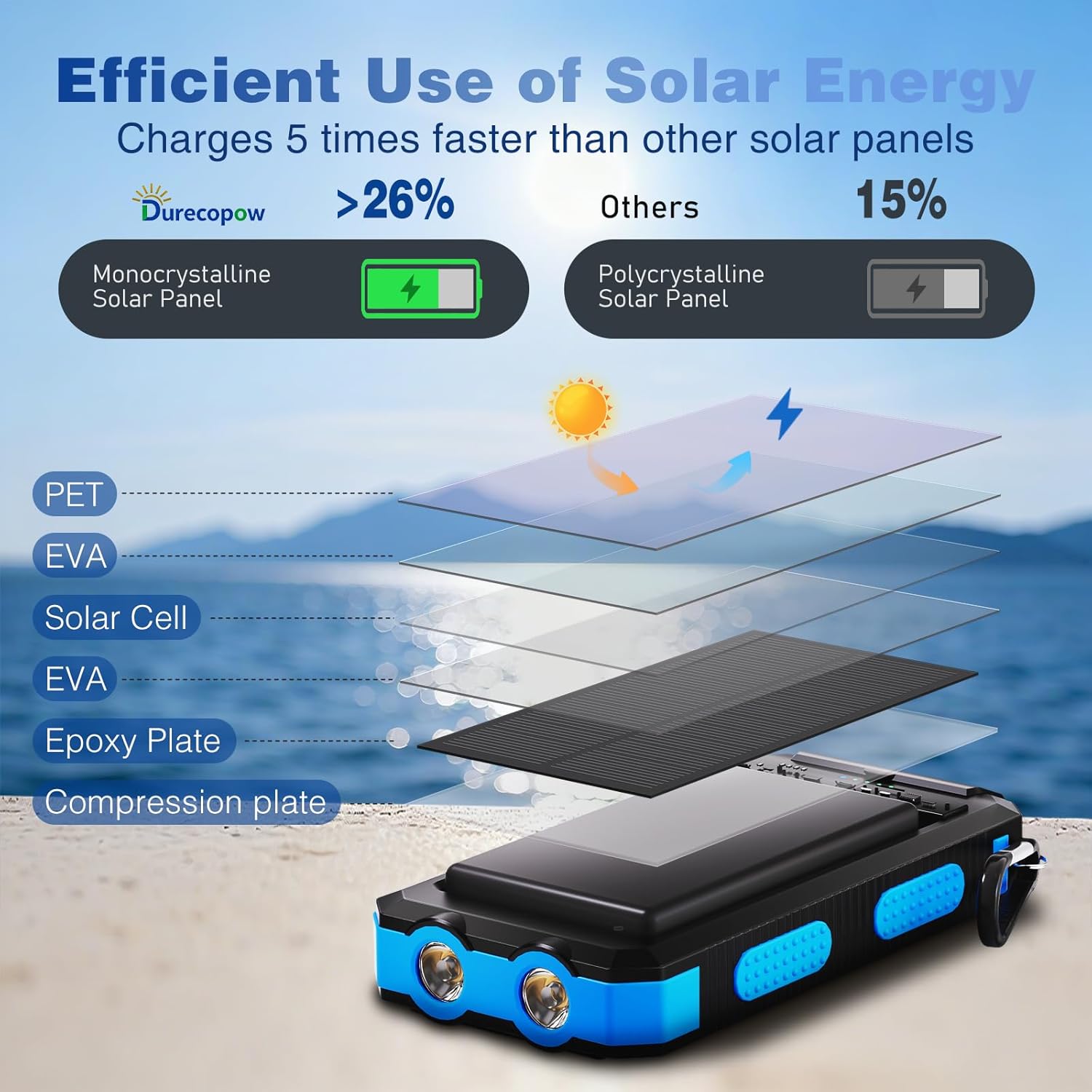 Solar Charger Power Bank 20,000mAh, Portable Charger, 4 Cables 3 Ports Fast Charging External Battery Pack with USB C for Cell Phones, Solar Panel Charger with Dual Flashlight for Camping - Image 2