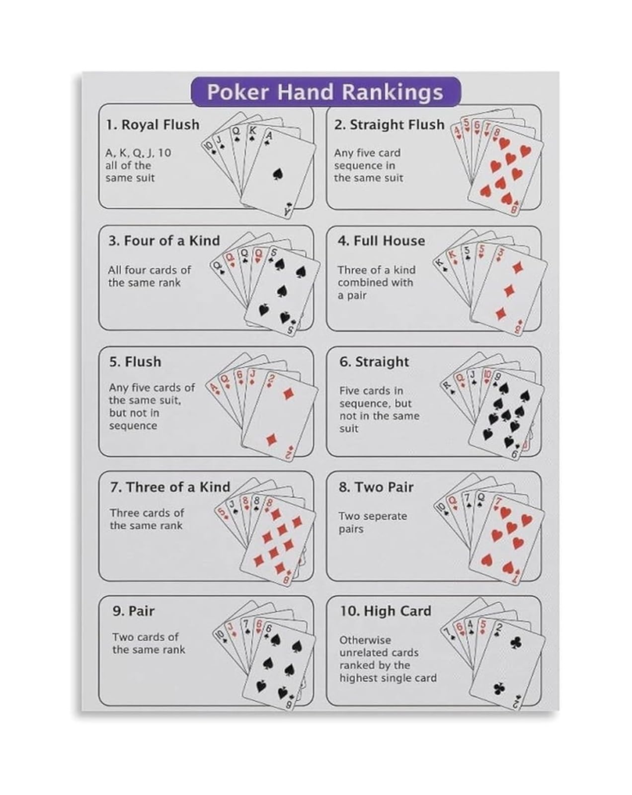 LLBOGRGGN Texas Hold'em Poker Rules Hand Rankings Educational Canvas Wall-Art Poster for Home Decor(Unframed,08x12inch(20x30cm))
