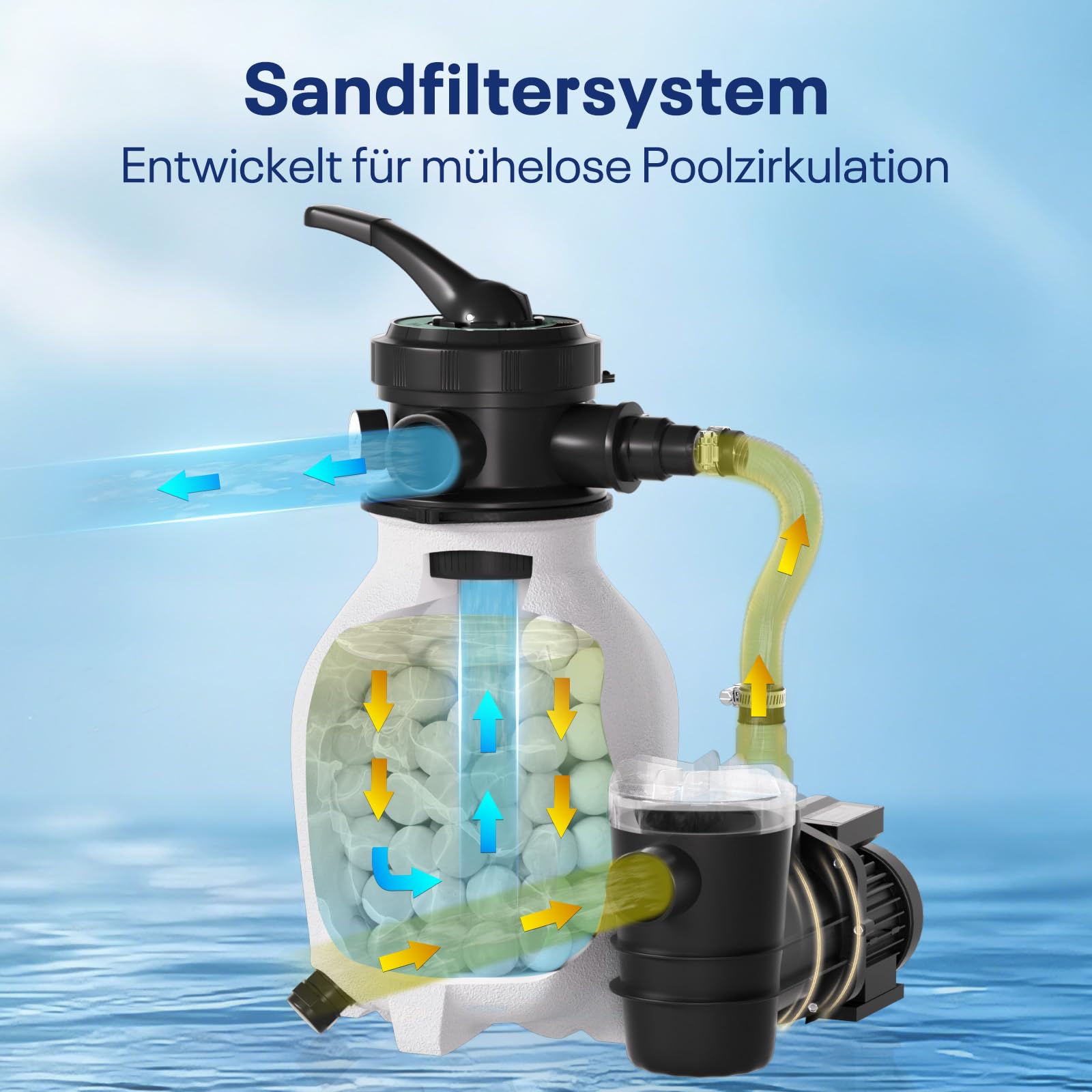POOLPURE Sandfilteranlage 6 m³/h inkl. 700g Filterbälle | 7-Wege Ventil & 2in1 Adapter Ø32mm - 38mm | Poolfilter mit Druckanzeige | Ersatz für Filtersand Filteranlage für Schwimmbecken