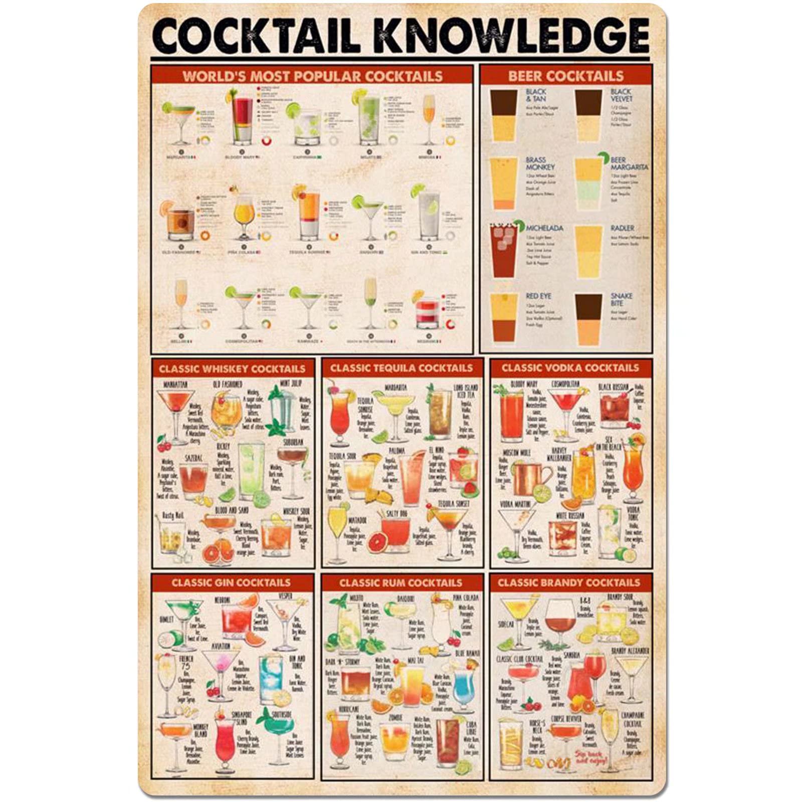 Kwqdozf Cocktailknowledge Cocktail Knowledge Metal Tin Sign World's Most Popular Cocktail Aluminum Poster Home Kitchen Cafe Bar Club Wall Decoration Plaque 12X18 Inches