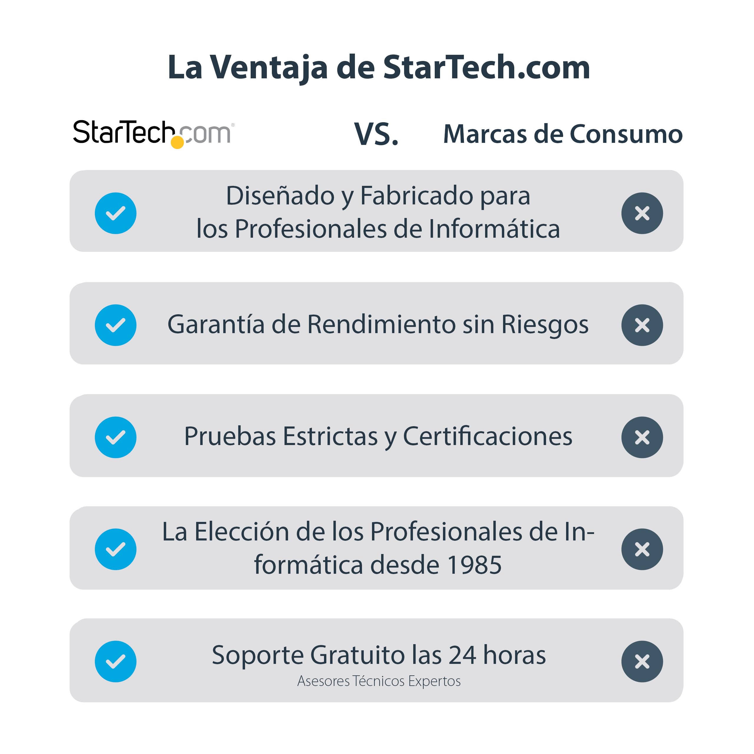 StarTech.com Adaptador USB 3.0 a HDMI - 1080p (1920x1200) - Adaptador Conversor Compacto de USB-A a HDMI para Monitor - Adaptador Gráfico Externo de Vídeo - Negro - para Windows Solamente (USB32HDES)