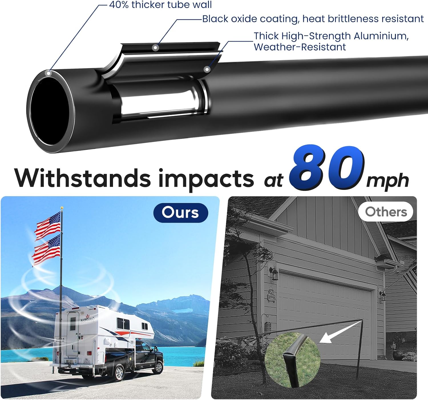 16FT RV Flagpole with Heavy-Duty Stainless Steel Bracket & a US Flag, 3-in-1 Frame/Trailer Hitch/Bumper Mount Design, Fits Travel Trailers, SUVs & Pickups with a Trailer Hitch, 80 MPH Wind Resistance