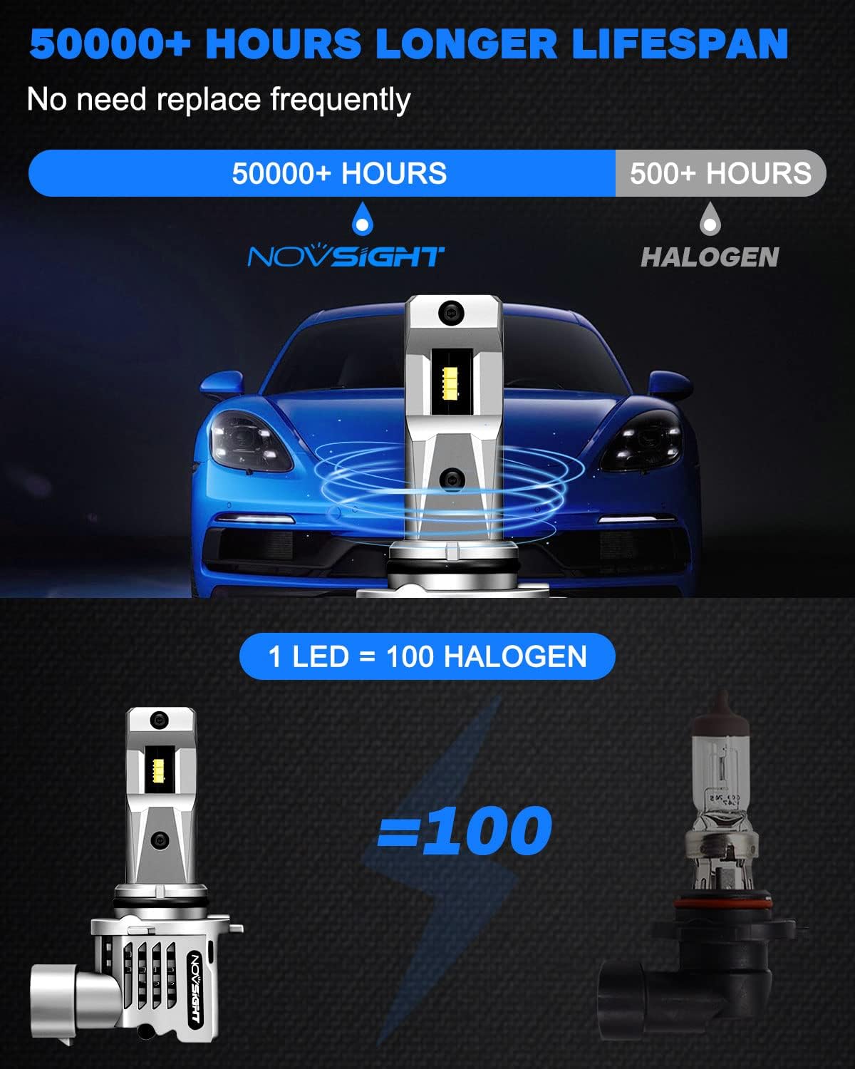 One-Day Sale: Up to 50% Off NOVSIGHT 9005 9006 LED Headlights Combo, 9005/HB3 for High Beam 9006/HB4 for Low Beam, 26000 Lumens 110W Super Bright LED Headlight Bulbs Conversion Kits , 6500K Cool White IP68 Waterproof, Pack of 4 Up To 40% OFF NOVSIGHT 9005 9006 LED Headlights Combo, 9005/HB3 for High Beam 9006/HB4 for Low Beam, 26000 Lumens 110W Super Bright LED Headlight Bulbs Conversion Kits , 6500K Cool White IP68 Waterproof, Pack of 4