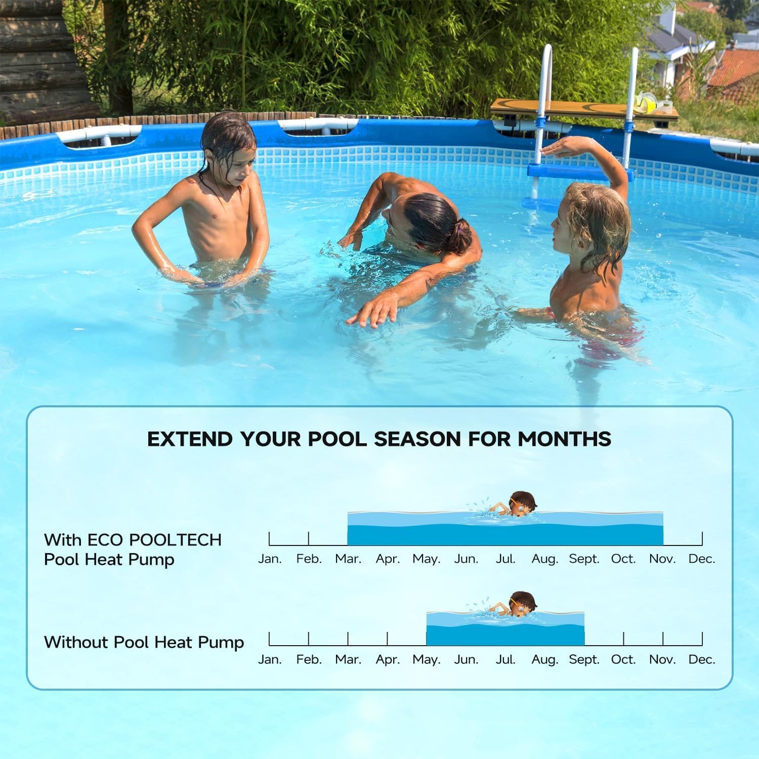 20000 Btu Above Ground Pool Heater, Swimming Pool Heat Pump, 6500 Gals Max, Fits 8/11/15 Foot Pools, Electric Heat Pump Pool Heaters, Pool Warmer