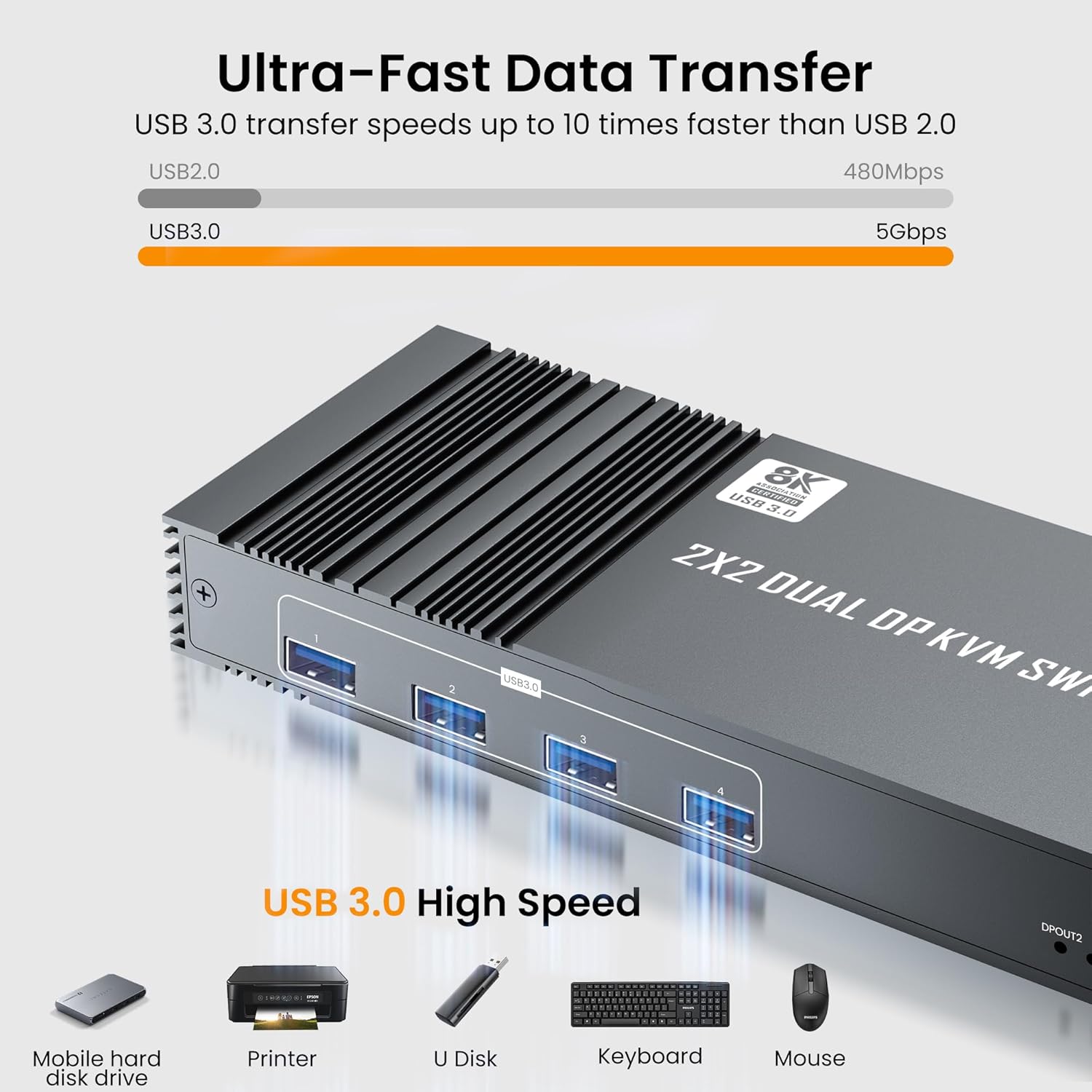 4K@120Hz KVM Switch 2 Monitors 2 Computers, 8K@60Hz DisplayPort Dual Monitor KVM Switch with 4 USB 3.0 Ports Share Keyboard Mouse, Support Extended/Copy Mode with 2 USB3.0 Cables and Controller