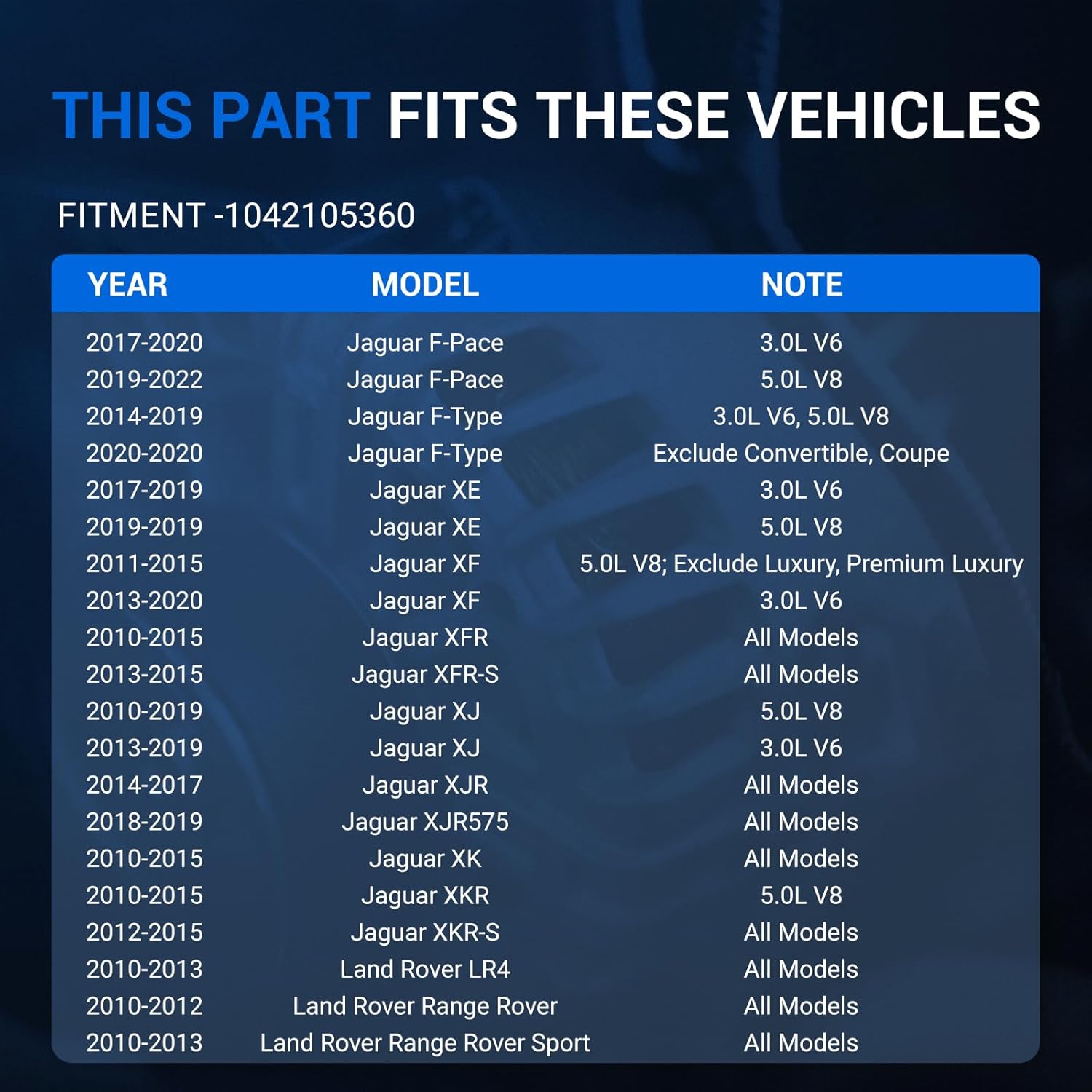 Autoround 1042105360 Alternator Compatible with Land Rover Range Rover 10-12/LR4/ Range Rover Sport, Jaguar XF 11-20/ XJ/XE/F-Pace/F-Type/XK/XKR/XJR, 12V 150A 6-Groove Pulley