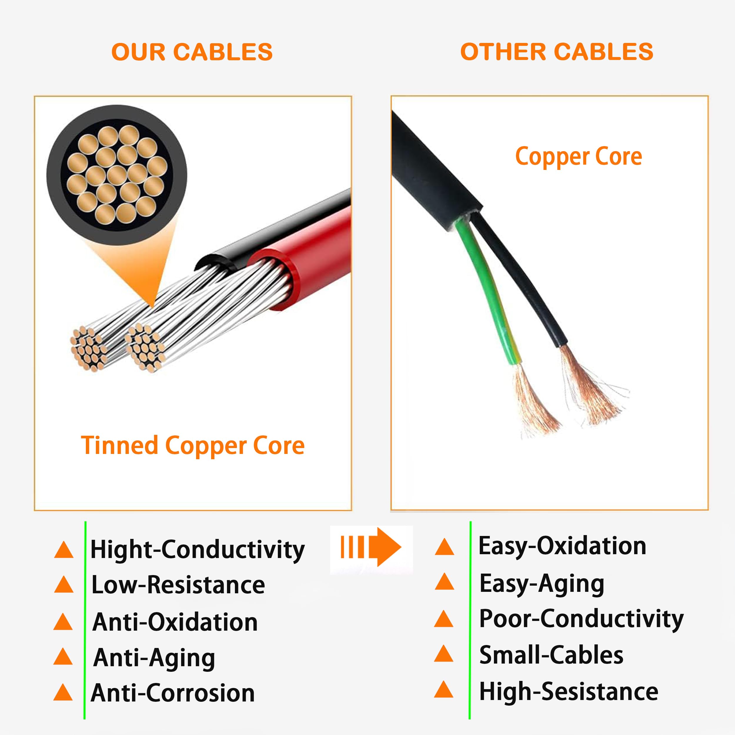 WOODGUILIN Connettore DT tedesco a 6 pin 6 vie impermeabile DT Automotive connettore elettrico maschio femmina con cavo filo da 16 AWG per auto, camion, barche, LED. 2 coppie (DT 6P Black