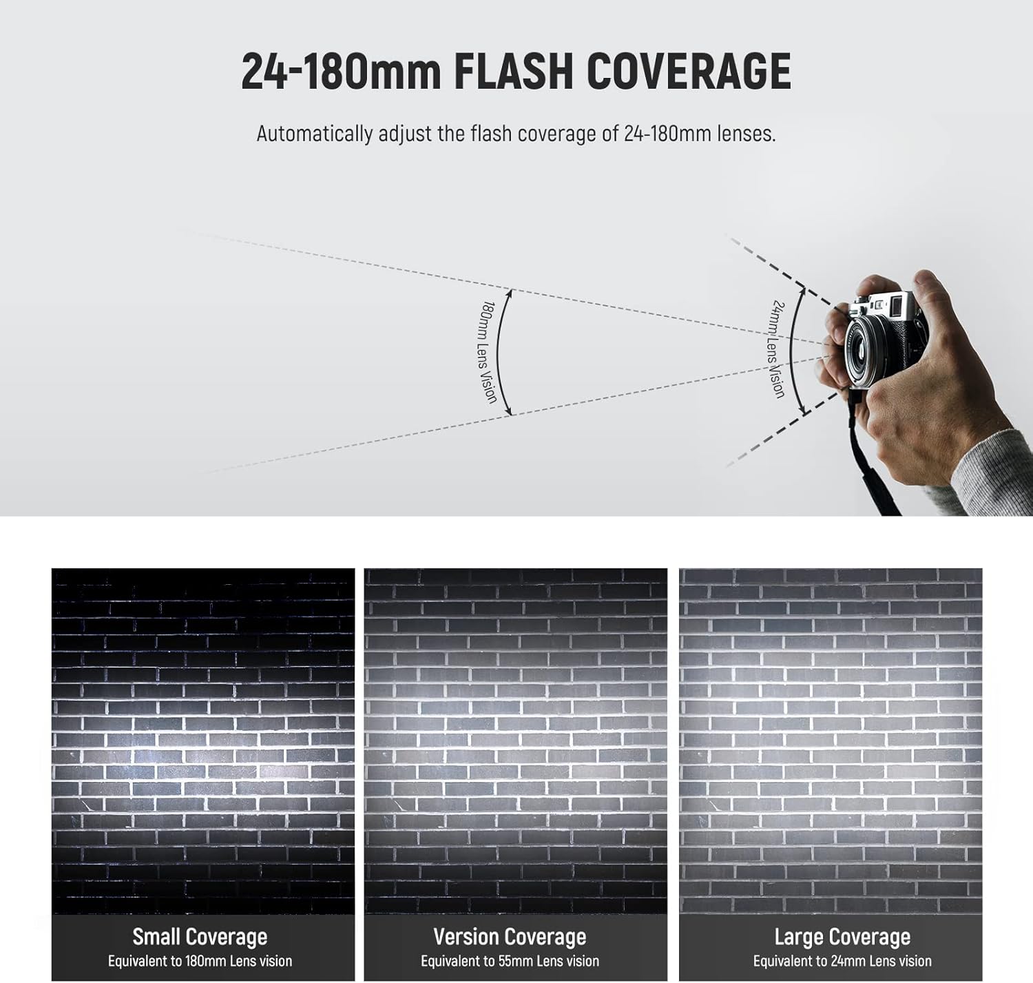Illustrations demonstrating different flash coverage settings (small, version, large) equivalent to 180mm, 55mm, and 24mm lens vision, respectively.