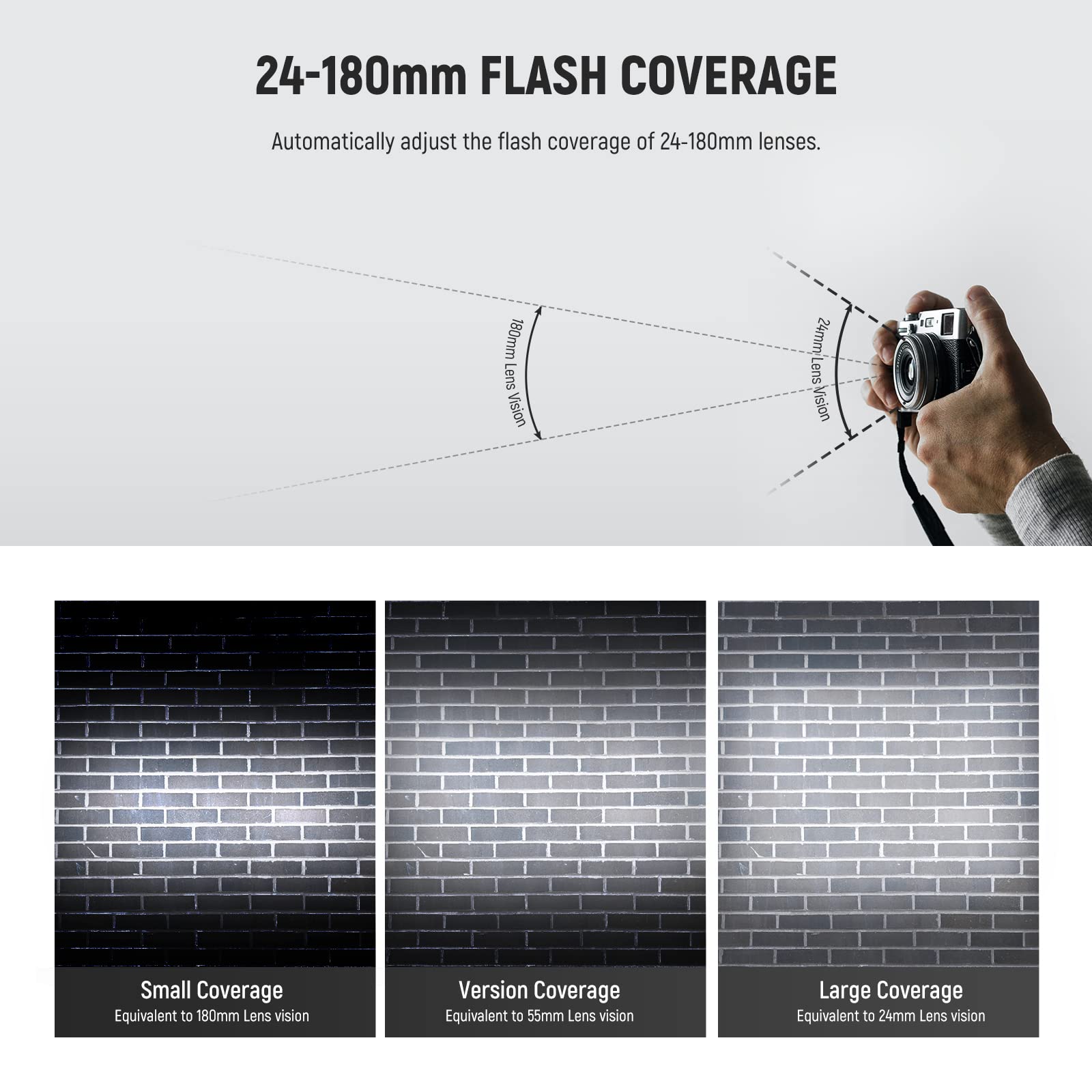 NEEWER NW635II-S TTL Kamerablitz Speedlite mit weichem Diffusor, kompatibel mit Sony A9 II A9 A7R V A7R IV A7 IV A7R III A7S III A7 III A7S II A7R II A7S A7 A7C A1 A6600 A6500 A6100 A6000 A99 A350