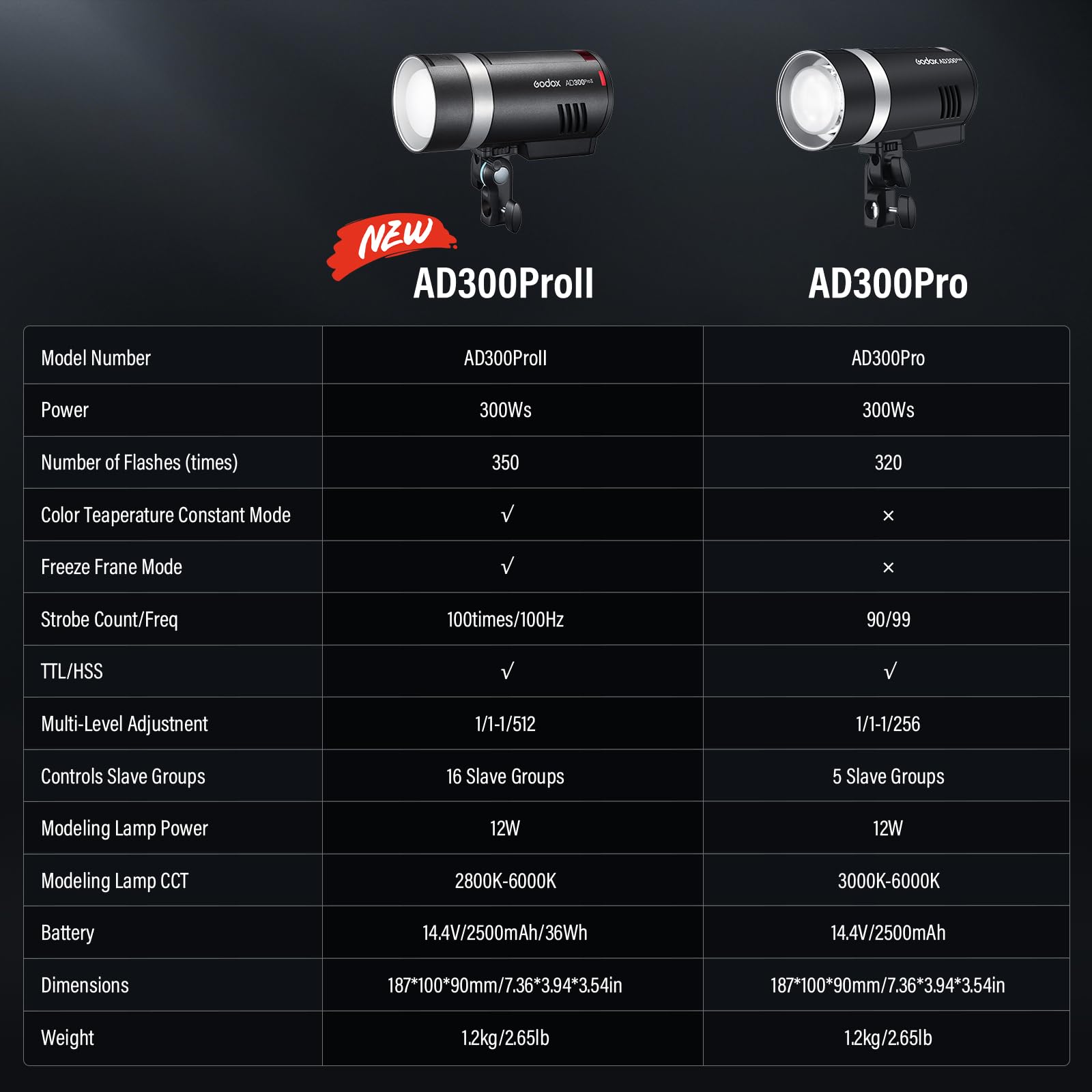 Godox AD300Pro Studio Outdoor Stroboskopblitz, AD300 Pro 300 W 2,4 G TTL HSS 1/8000s Monolight Speedlite Licht, 2600 mAh Lithium-Akku, 0,01–1,5 s Recyclingzeit, 12 W zweifarbige, dimmbare (AD300PROII)