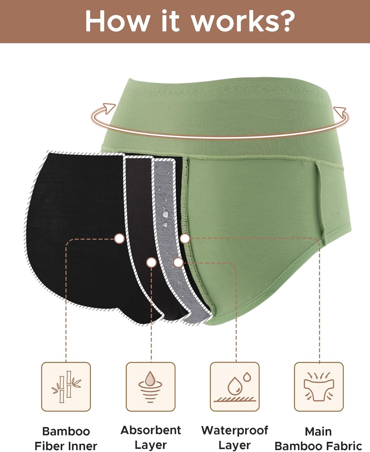 INNERSY Women's Bamboo Viscose Heavy Flow Period Underwear High Waisted Leakproof Panties 3 Pack - Image 5