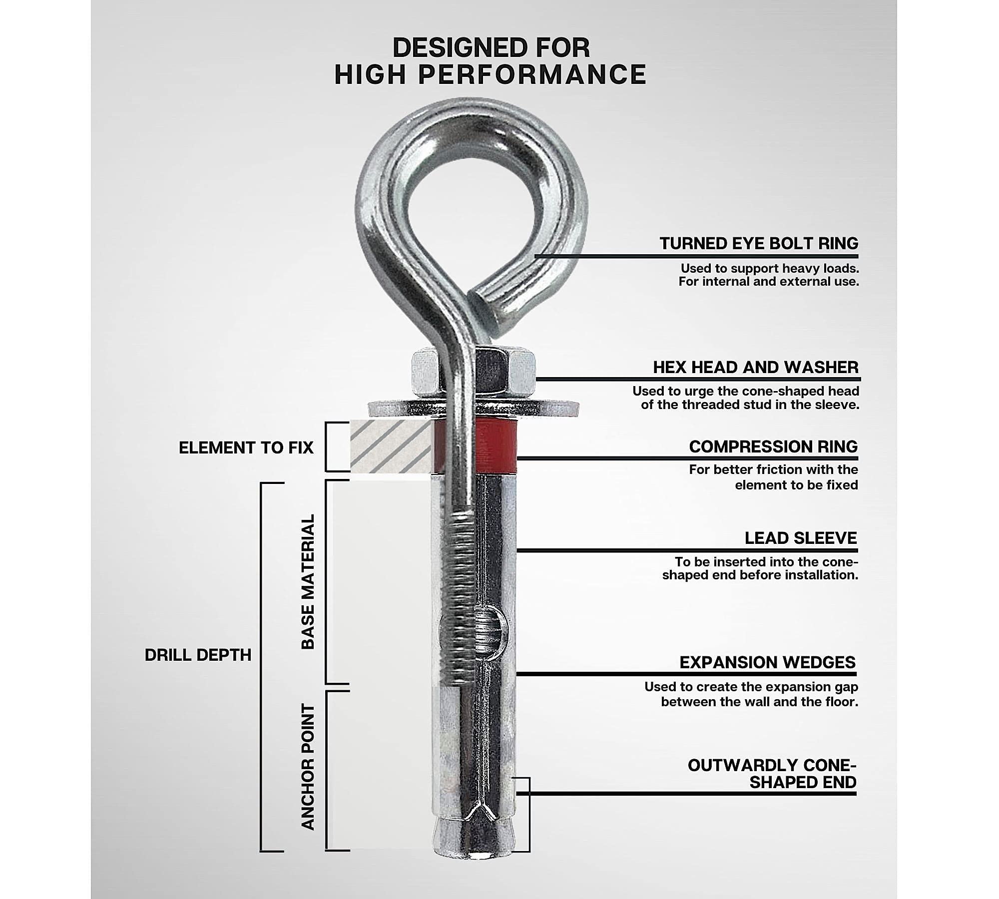 Bulloni Espansione M8-10 Con Punta Trapano - 20 Tasselli In Acciaio Galvanizzato + 1 Punta Per Calcestruzzo, Per Carichi Pesanti - Foto 6
