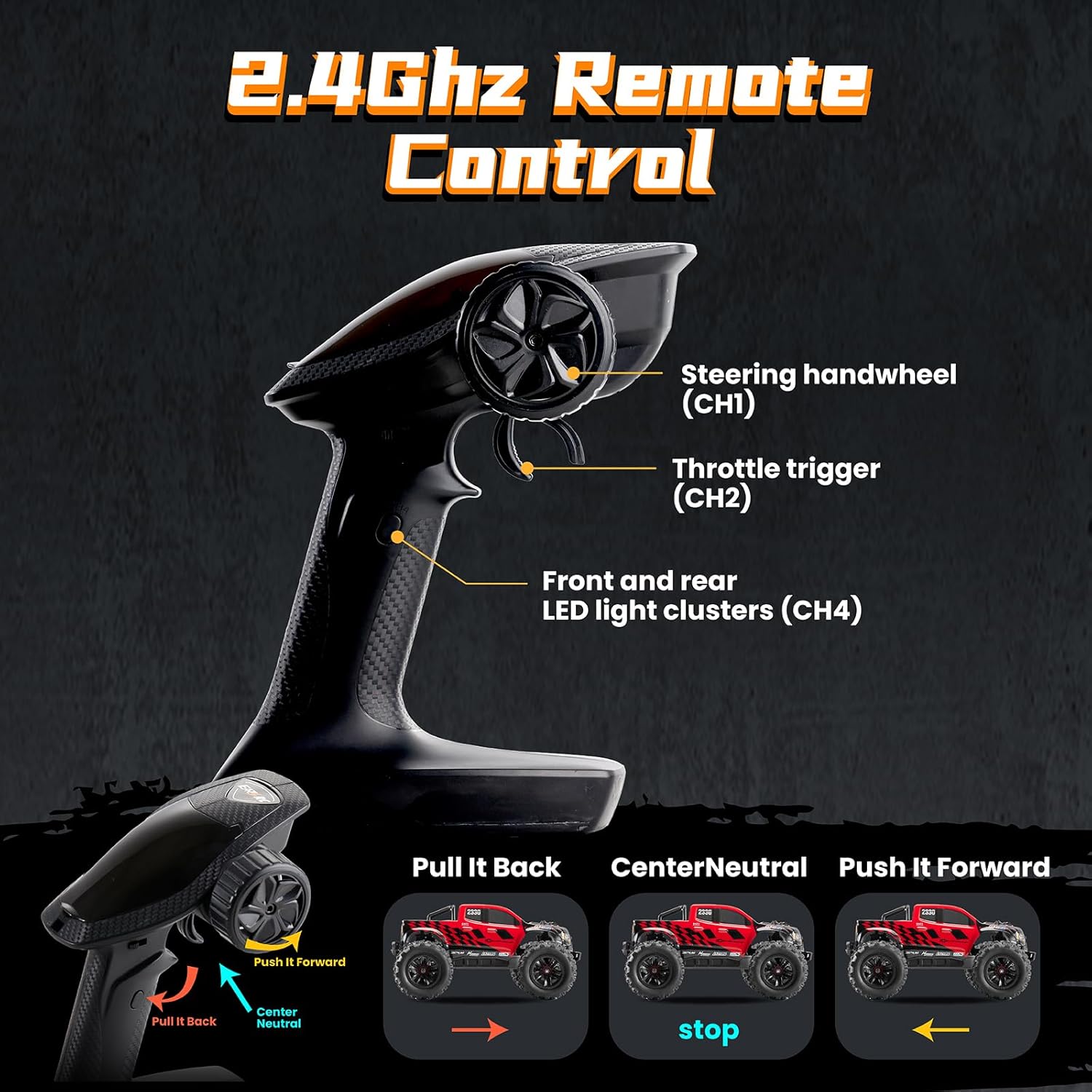 Diagram of 2.4GHz Remote Control functions