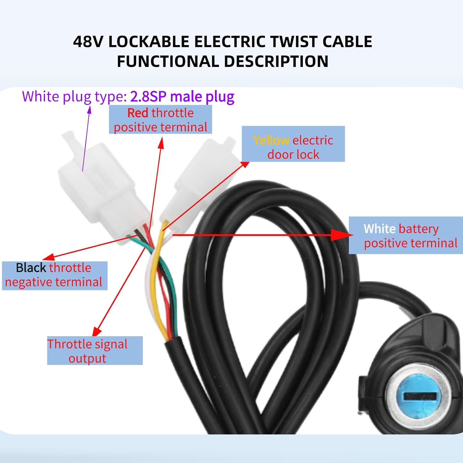 Electric Bike Throttle, 48V Half-Twist Throttle Grip Lock Key Set LED Display Ebike Throttle for Ebike Motorcycle Scooter