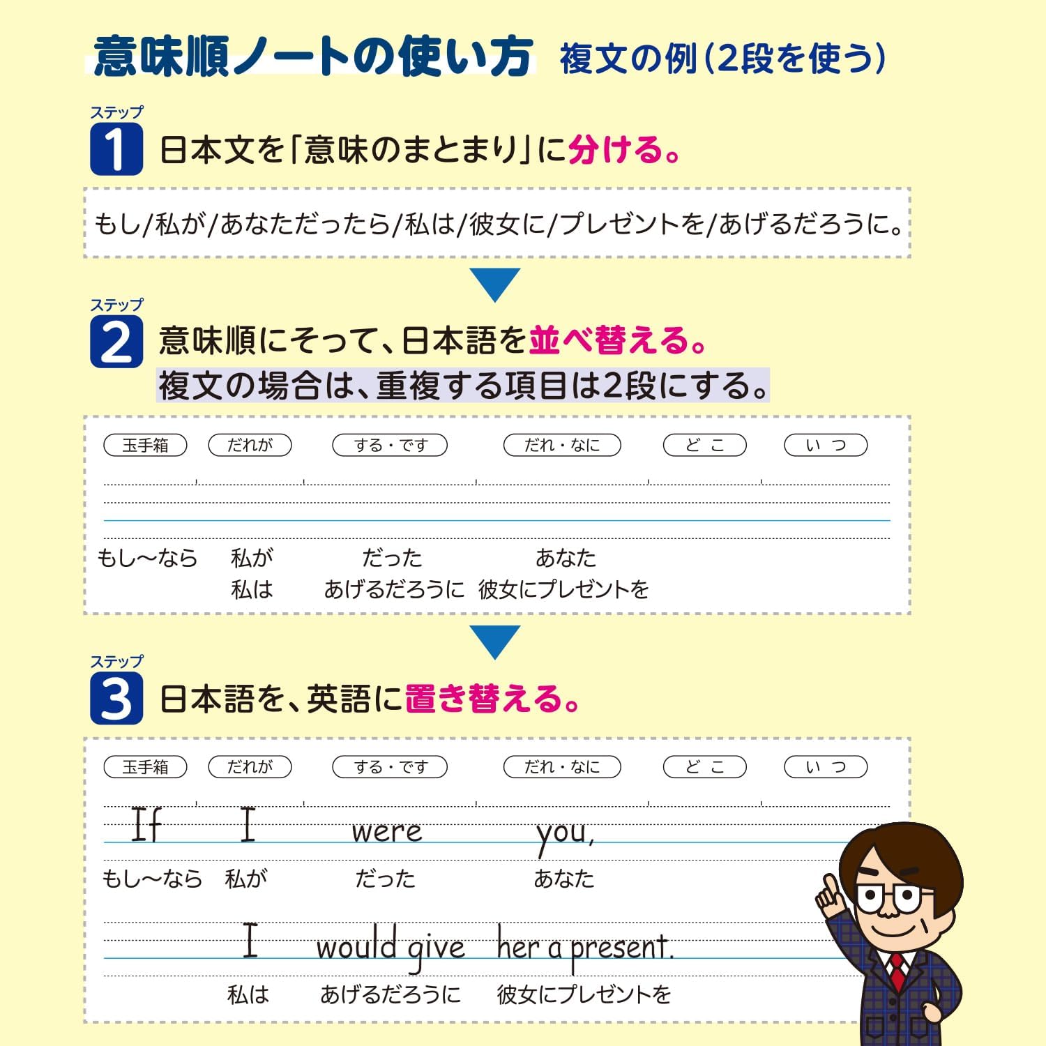 キョクトウ・アソシエイツ Kyokuto CF05F1305T Study Book, 13 Levels, AB Book, Pack of 5