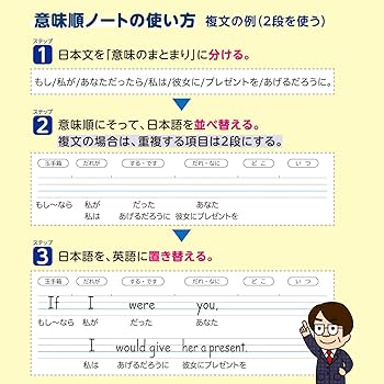弱点・予習・要点  ノート 書き込み（有） 718HpTIH3cL._UF350,350_QL50_.jpg