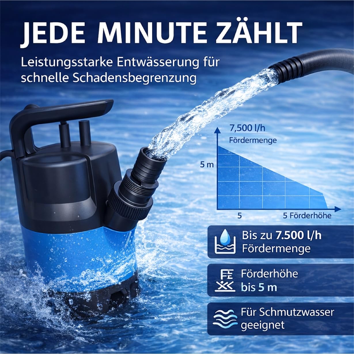 Pompa sommergibile per acqua sporca da 400 W con portata di 7500 l/h – max. 5 m di altezza di mandata, 4 m di profondità di immersione, cavo da 10 m, interruttore galleggiante e protezione termica per