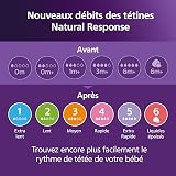 Philips Avent, Biberons à Réponse Naturelle de 125 ml avec valve AirFree, sans BPA, pour les bébés de 0 mois et +, Lot de 2, modèle SCY670/02 - 10