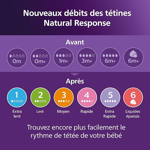 Philips Avent, Biberons à Réponse Naturelle de 125 ml avec valve AirFree, sans BPA, pour les bébés de 0 mois et +, Lot de 2, modèle SCY670/02 - 10