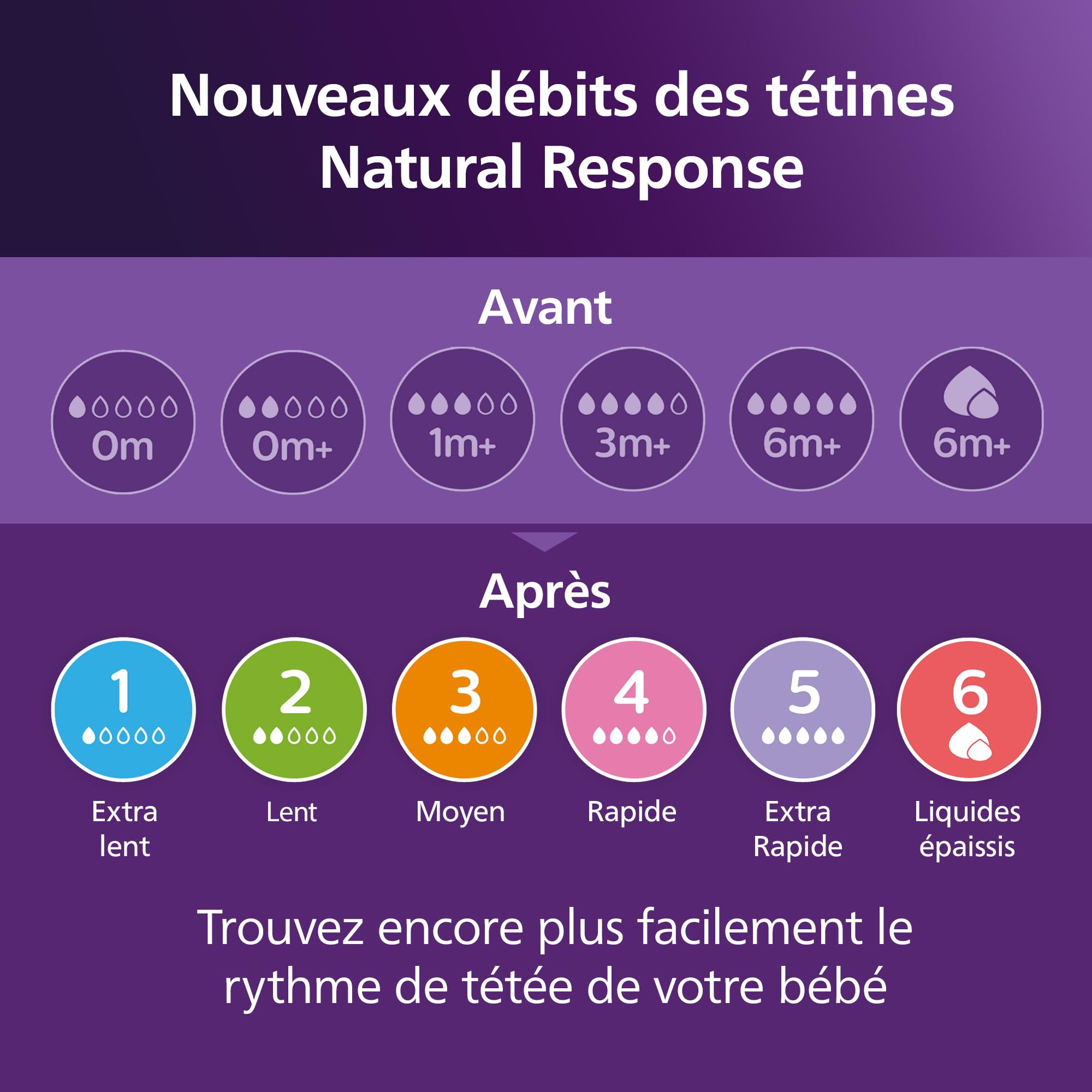 Philips Avent Natural Response - coffret cadeau : 4 biberons Natural Response 260 ml avec tétines T3 (1 mois et plus) (modèle SCY903/61)