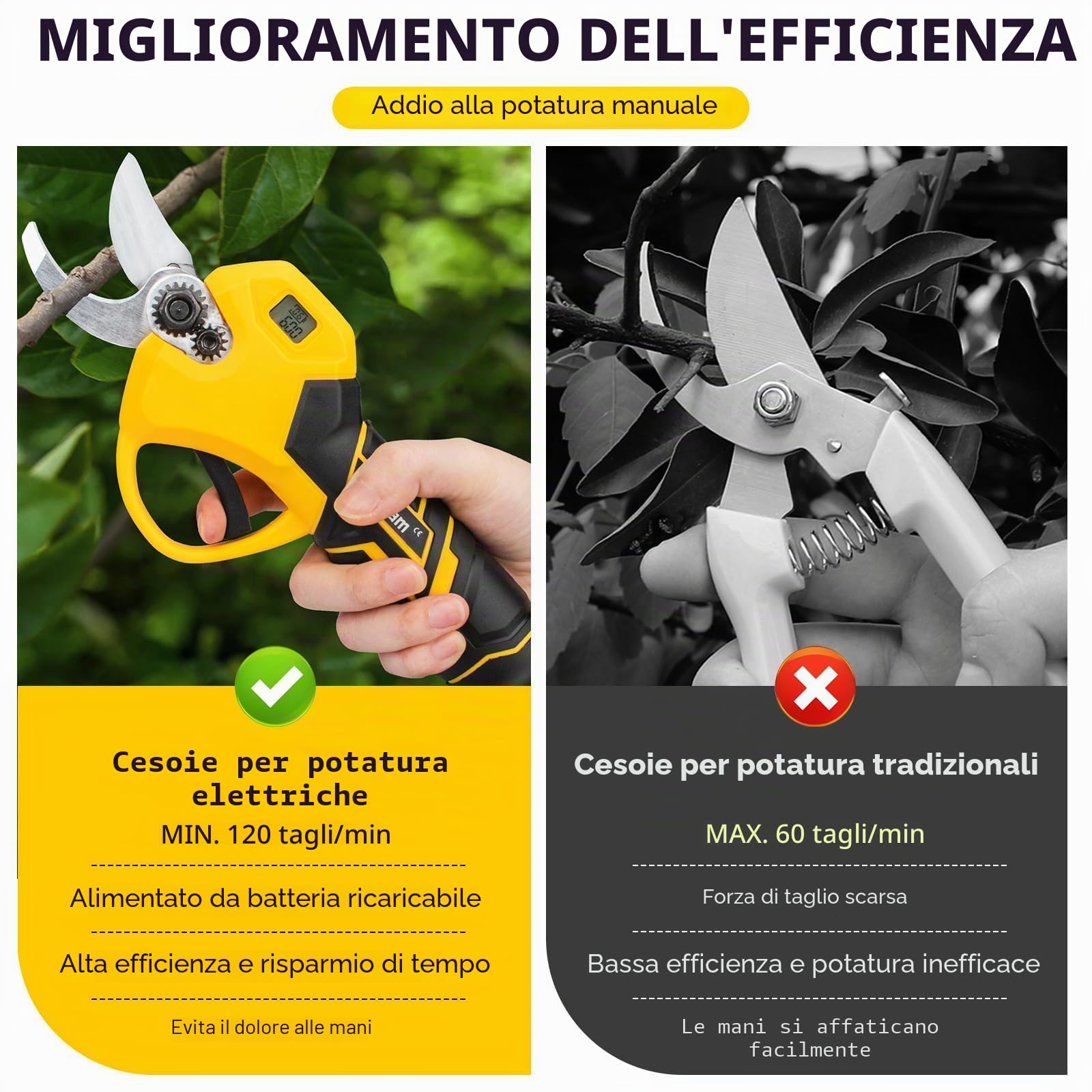 Gisam Forbici a Batteria per Potatura, Forbice Elettriche da 40mm con 2 x 2Ah Batterie Ricaricabili e LCD Schermo, Supporta la Regolazione De Apertura (Giallo)