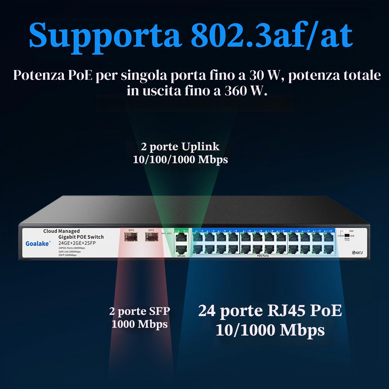 Goalake Switch PoE Gigabit 24 Porte con Cloud Management | 360W, 802.3af/at, 2 SFP, VLAN | Controllo via App, Riavvio Cloud, Portata 250m | Per Reti Professionali