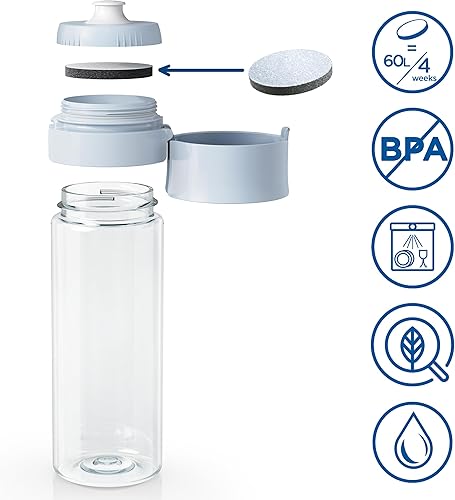 Miniatura 9 de BRITA Botella de filtro de agua azul claro (20.3 fl oz) incl. 2 filtros microdisc. El embalaje puede variar