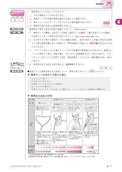 クエスチョン・バンク Select必修2021 看護師国家試験問題集