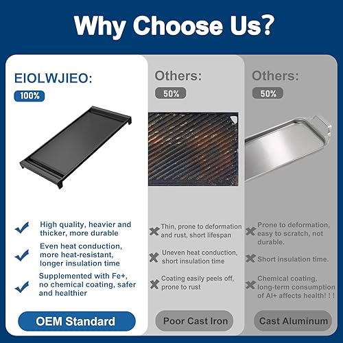 Miniatura 4 de UPGARDED WB31X24738 - Repuesto de plancha para estufa de gas GE Appliance, WB31X24998 Placa de plancha para piezas superiores de estufa de gas GE,