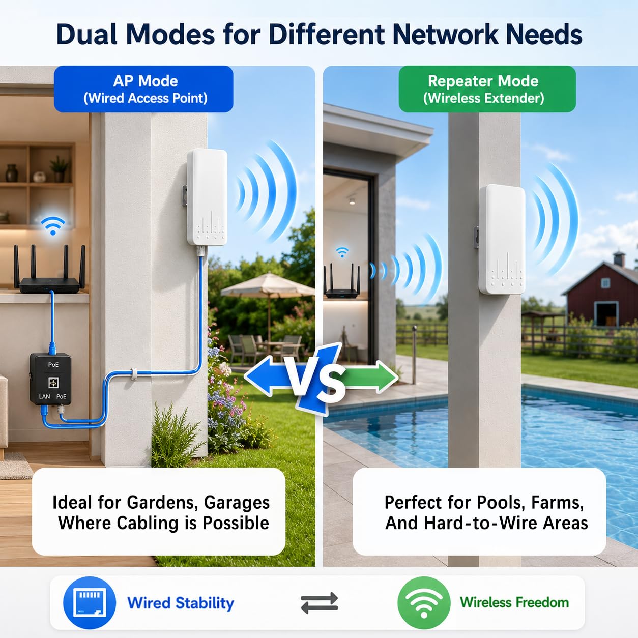 Amplificador WiFi para Exteriores IP65, 2.4GHz 300Mbps, Extensor de jardín, Modo Ap, PoE, Compatible con la mayoría de routers, para jardín, Piscina, Garaje, Granja