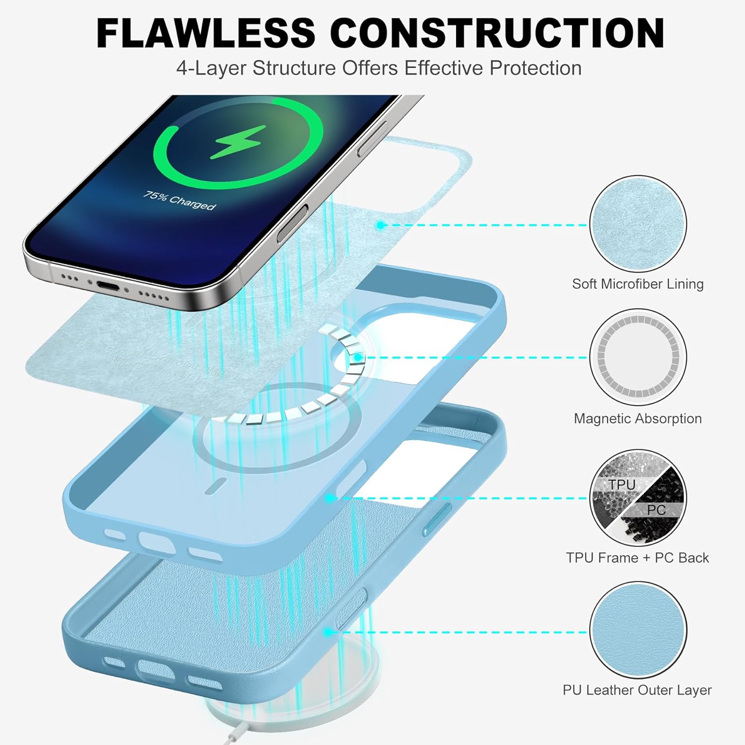TUCCH Case for iPhone 16 Pro Max, [Magnetic Wireless Charging] Anti-Slip PU Leather Shockproof Phone Case, Anti-Fingerprint Lightweight Protective Cover Compatible with iPhone 16 Pro Max, Sky Blue