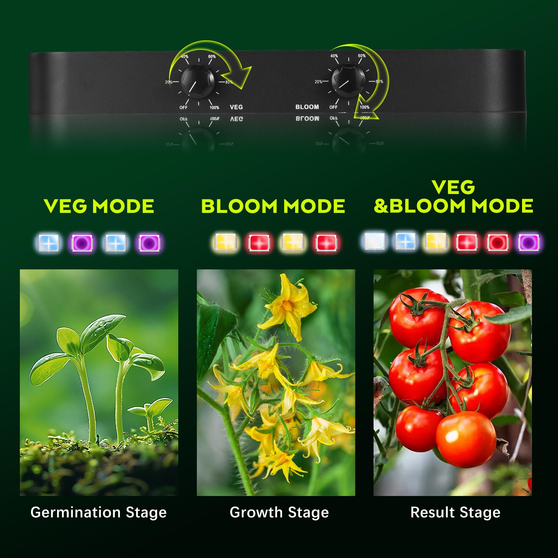 2000w Lampada per Piante, Dual Dimming VEG BLOOM Dual Mode, Lampada Coltivazione LED, con 1140 LEDs, Grow Light Spettro Completo per Grow Tent, Crescita idroponica, Verdure Fiore(Scheda Quantum)