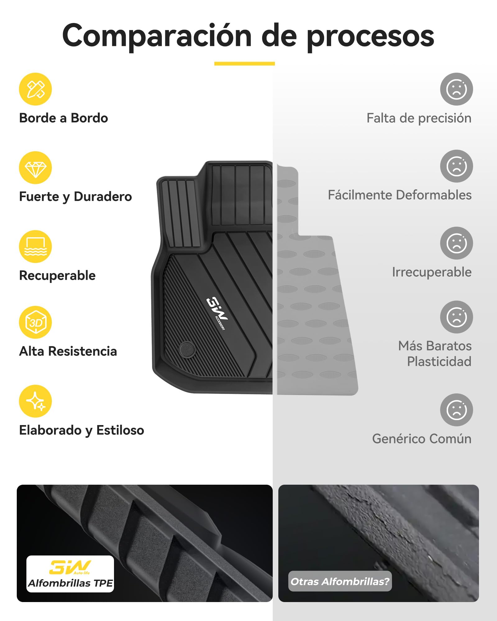 3W Alfombrillas de Coche Compatible con BMW X3 G01 2019-2024/X4 G02 2019-2025/iX3 2021-2024, TPE Alfombrillas para Todo Tipo de Clima para X3/X4/iX3 la 1ª y 2ª Filas Juego Completo Pies, Accesorios