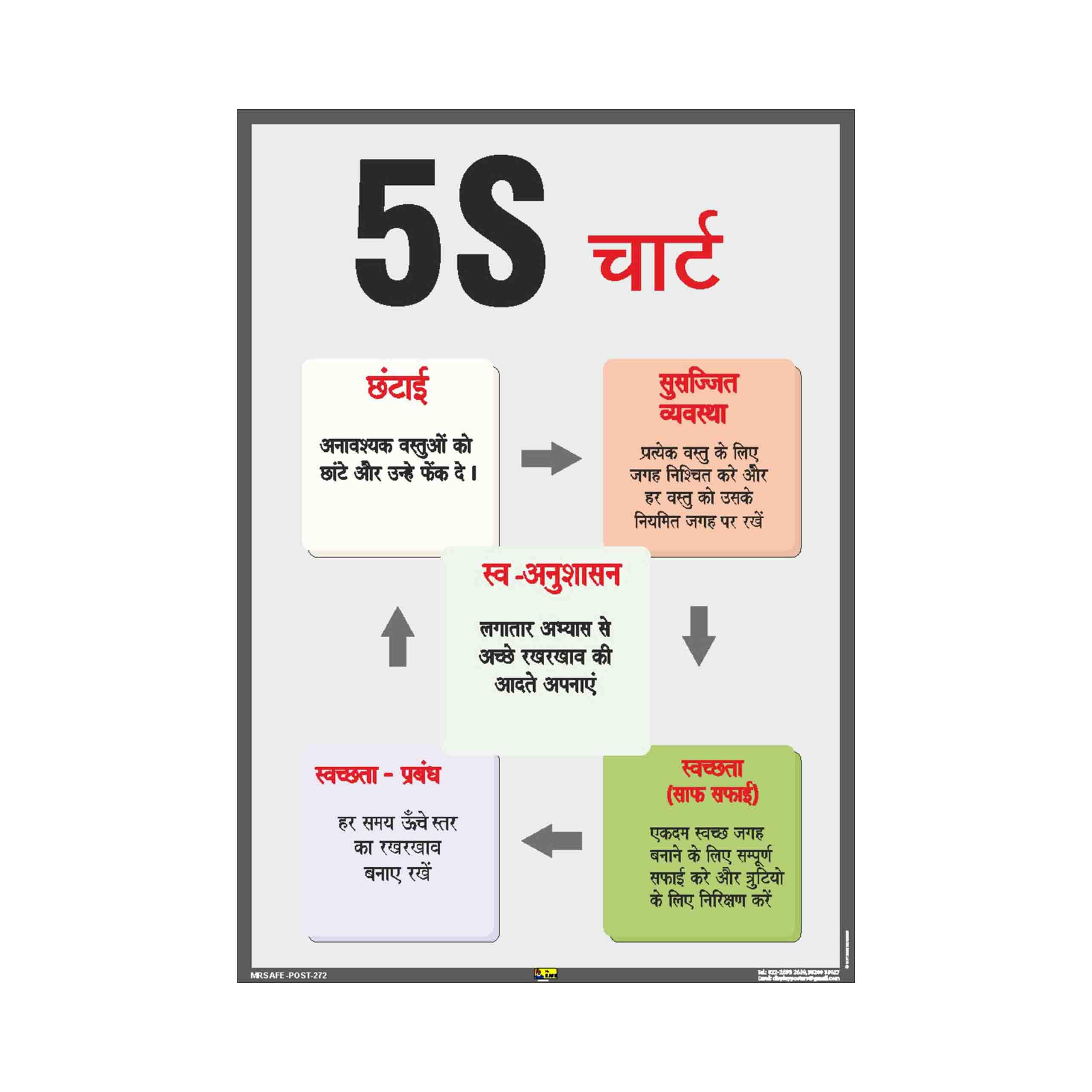 See full amazon price history chart for Mr. Safe - 5S Chart in Hindi Poster PVC Sticker A4 (8.25 inch X 11.7 inch) Mr. Safe - 5S Chart in Hindi Poster PVC Sticker A4 (8.25 inch X 11.7 inch) (B07CZZTD7X) Amazon Price History, Amazon Price Tracker