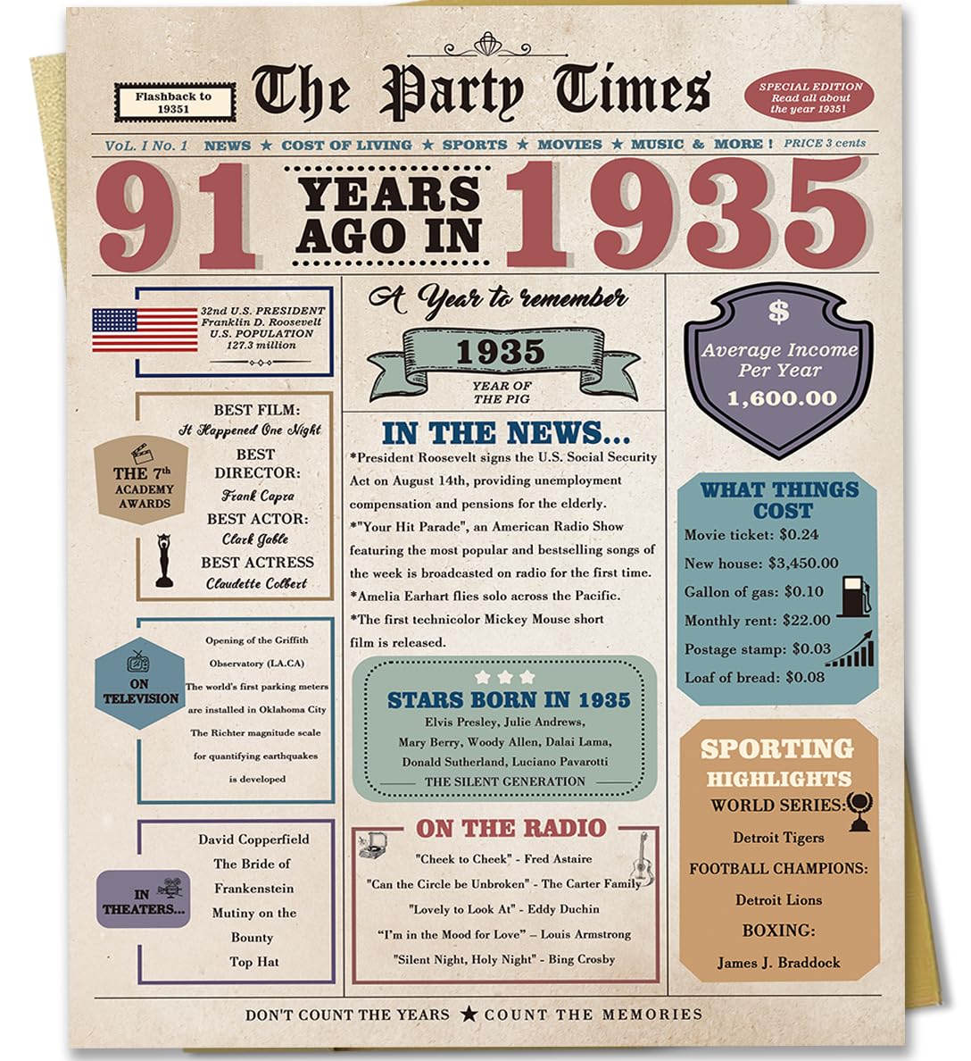 Zyulin 91st Birthday Card for Men Women, Retro Birthday Gifts for 91 Year Old Man Woman, 91st Bday Decorations for Grandpa Grandma