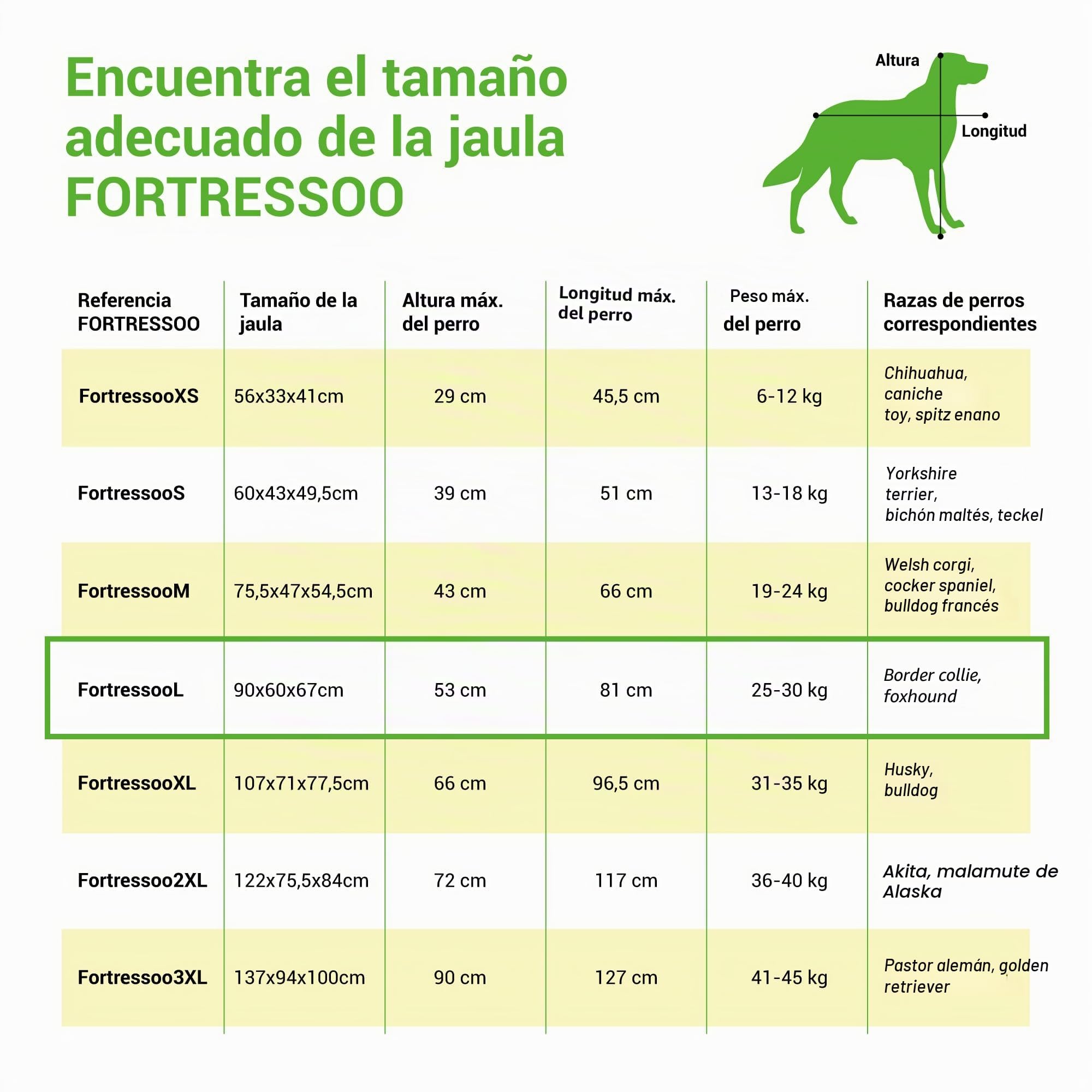 Jaula para Perro FortressooL, transportín para Perro y Cachorro 90x60x67 cm, Plegable, 2 Puertas, Bandeja extraíble, Uso Interior, garantía de 5 años