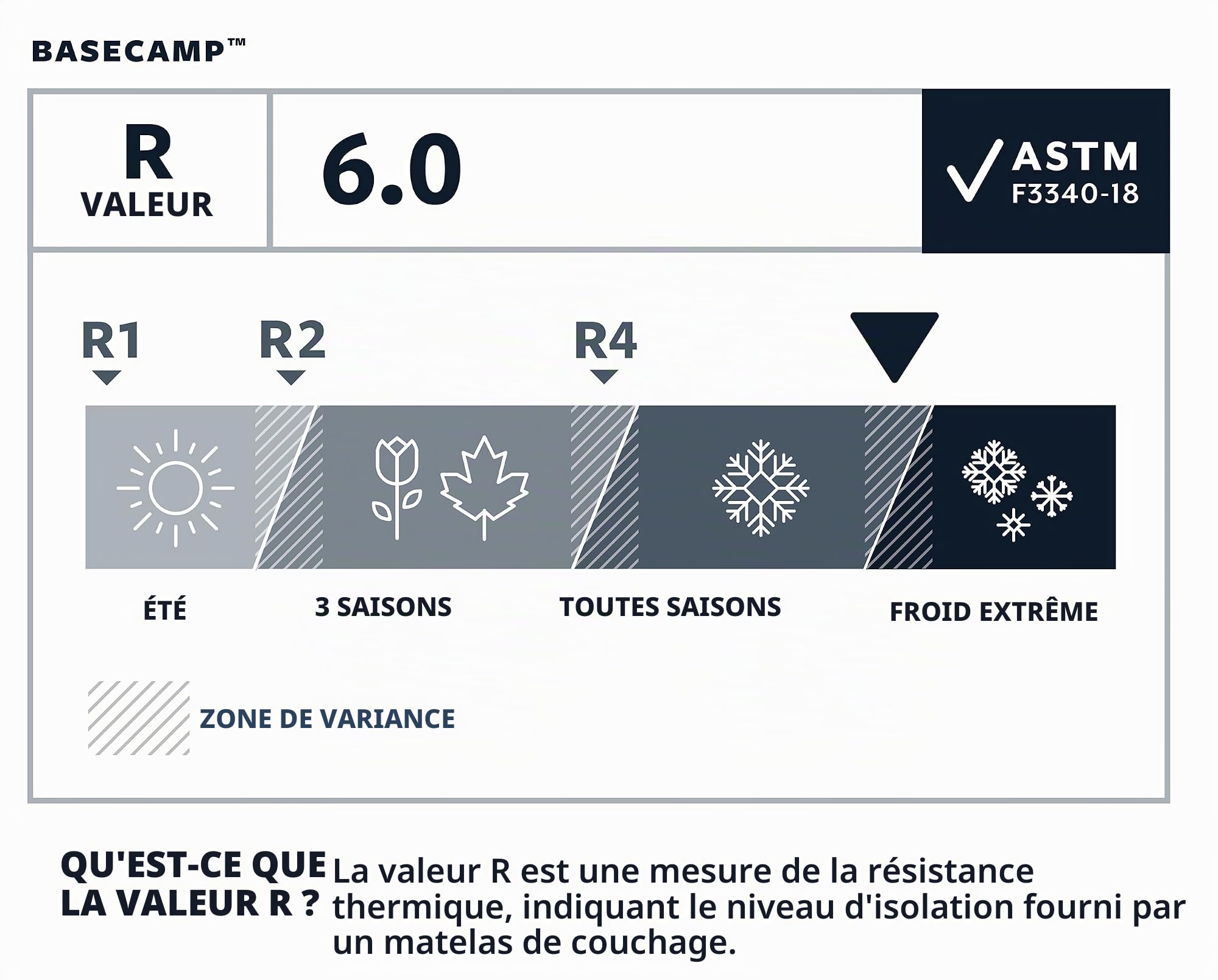 Therm-a-Rest Basecamp Matelas autogonflant pour Camping