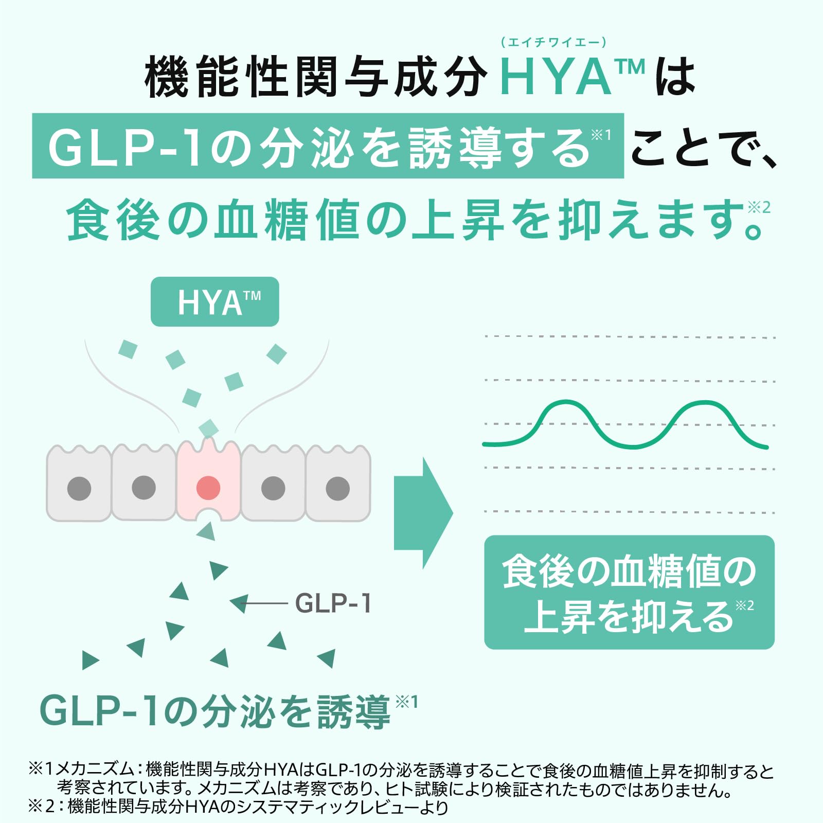 Amazon | CUMEC (キュメック) 先進のサイエンスサプリ [HYA-50F]180粒