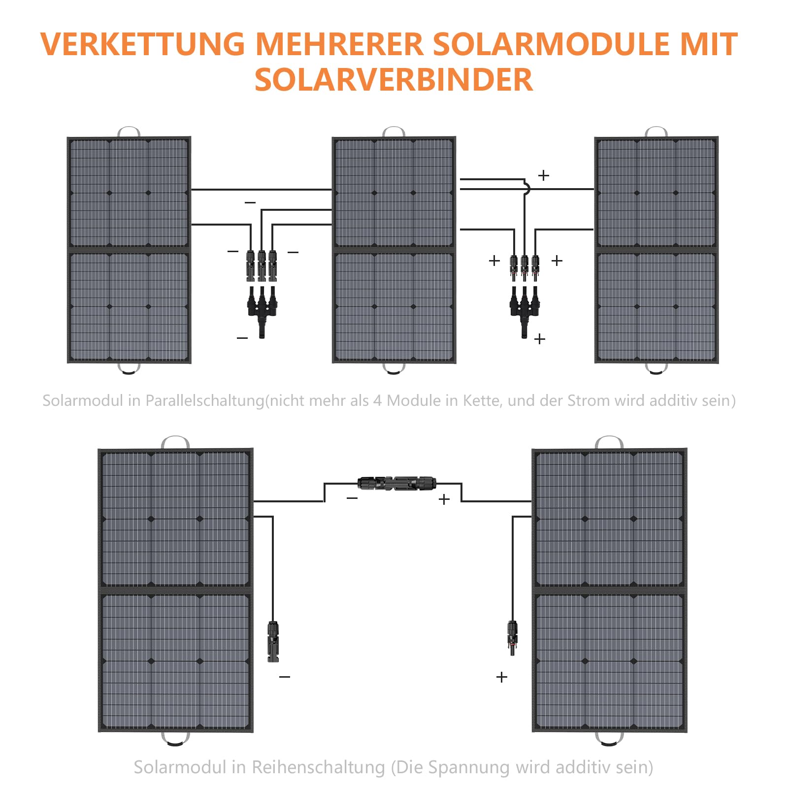 Tragbares Solarpanel 110W IP67 Wasserdicht Faltbares Solarpanel Kit 20V Ausgang 23.5% Wirkungsgrad für Outdoor Camping