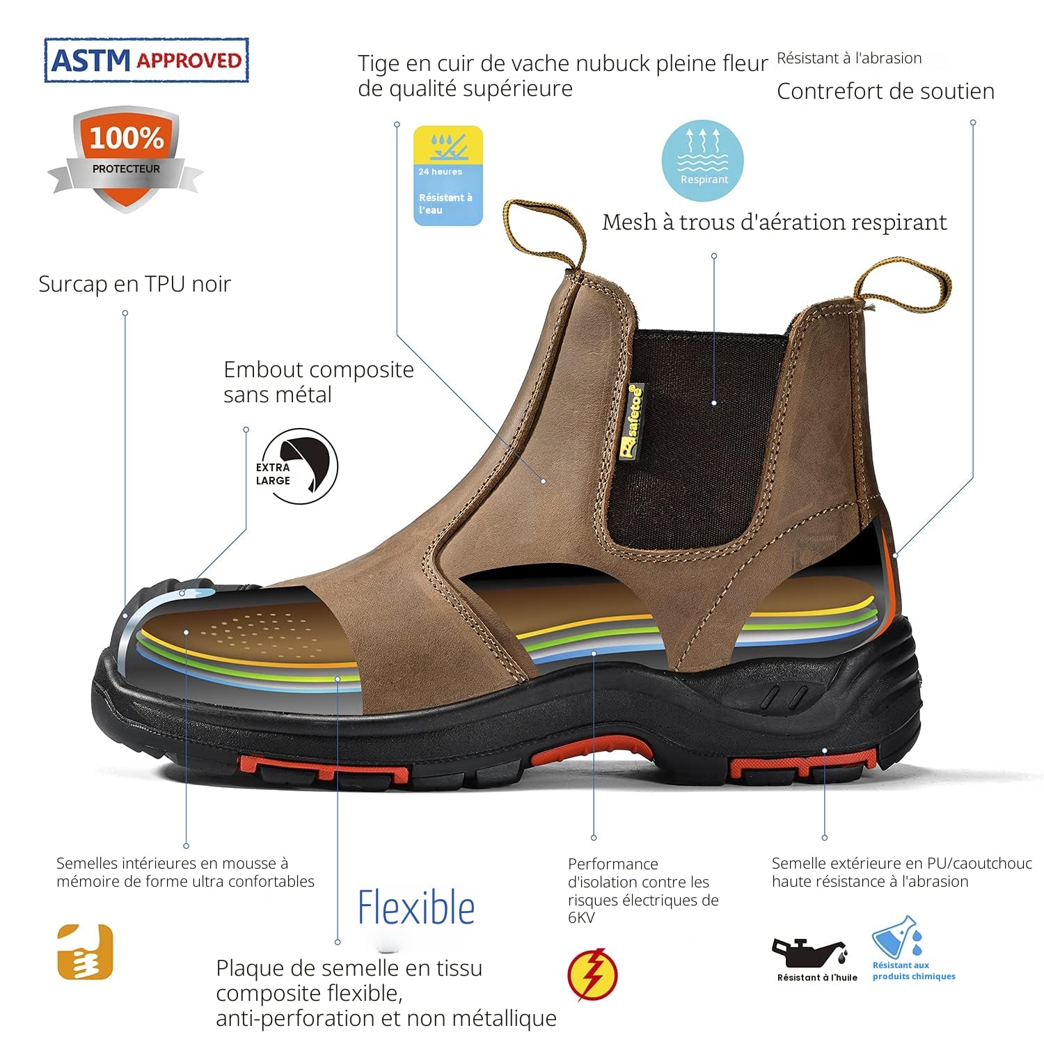 SAFEYEAR Bottes de travail S3 M-8025NB pour homme et femme, en cuir imperméable et respirant, semelles intérieures légères et confortables, coutures composites SB et plaque anti-pénétration