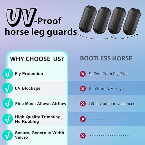 Equine Protective Mesh Leggings & Fly Boots Breathable UV Protection, Non-Slip Fit, Set of 4 (Black)