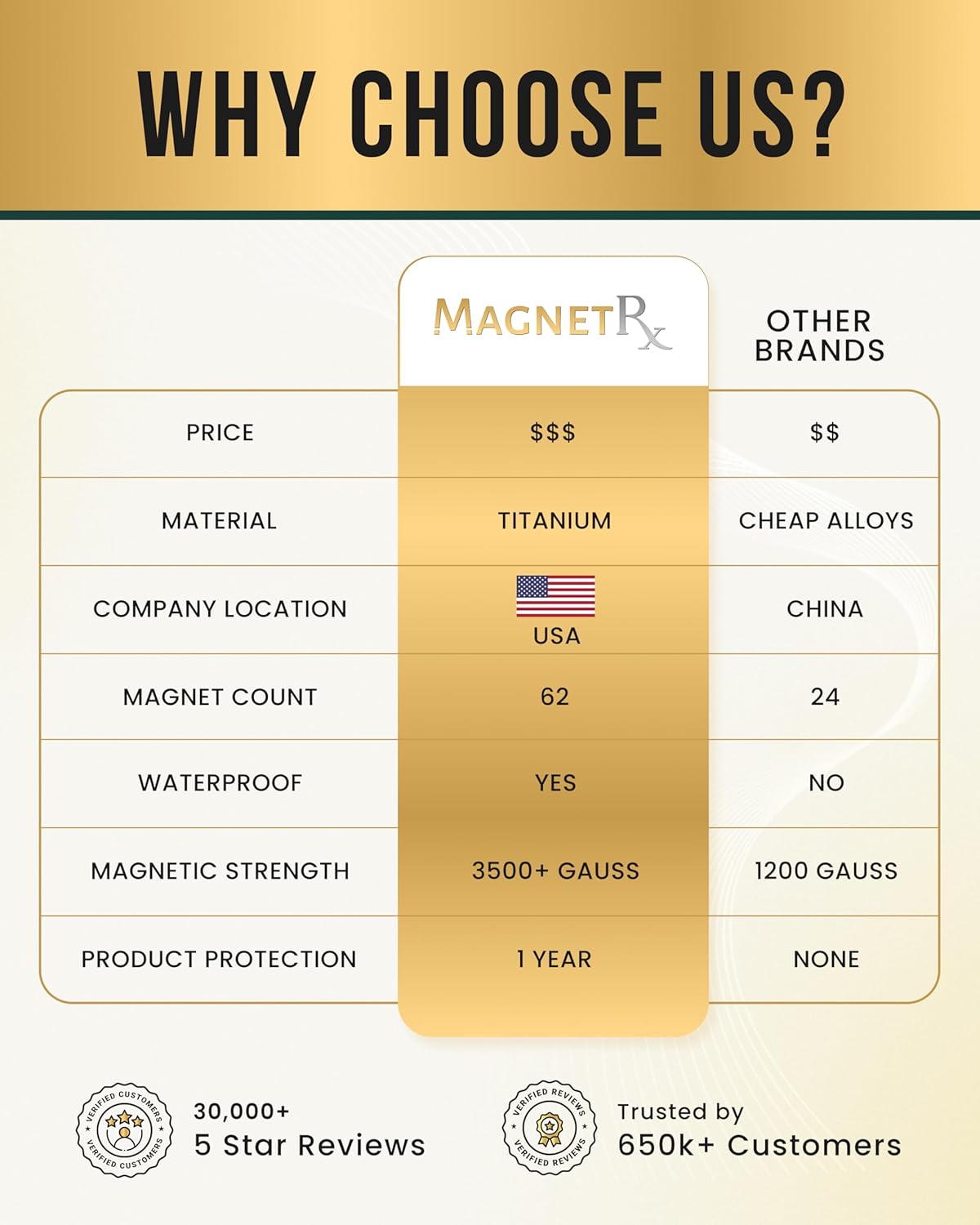 MagnetRX Titanium Magnetic Necklace – Ultra Strength Magnetic Necklaces for Men & Women – Effective Titanium Necklace with 62 Magnets (Black, 21.5 Inches) - Image 9