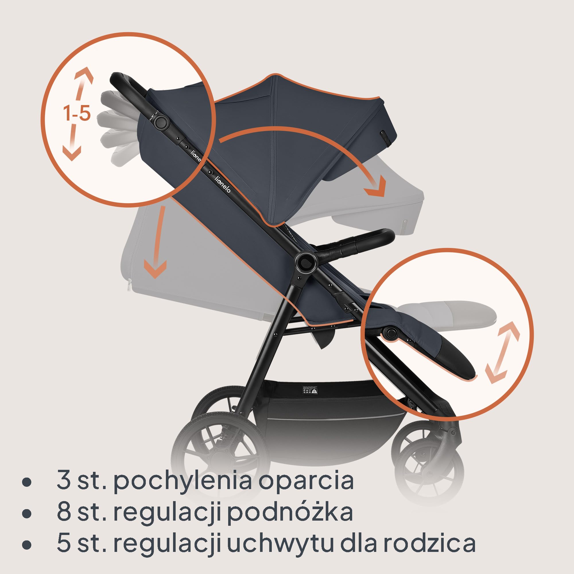 LIONELO IVA Spacerowy Wózek Dziecięcy do 22 kg od 6 m do 4 lat Obrotowe Koła 360° Pełna Amortyzacja Regulacja Rączki Oparcia i Podnóżka Daszek XXL UPF50+ Materiał Premium