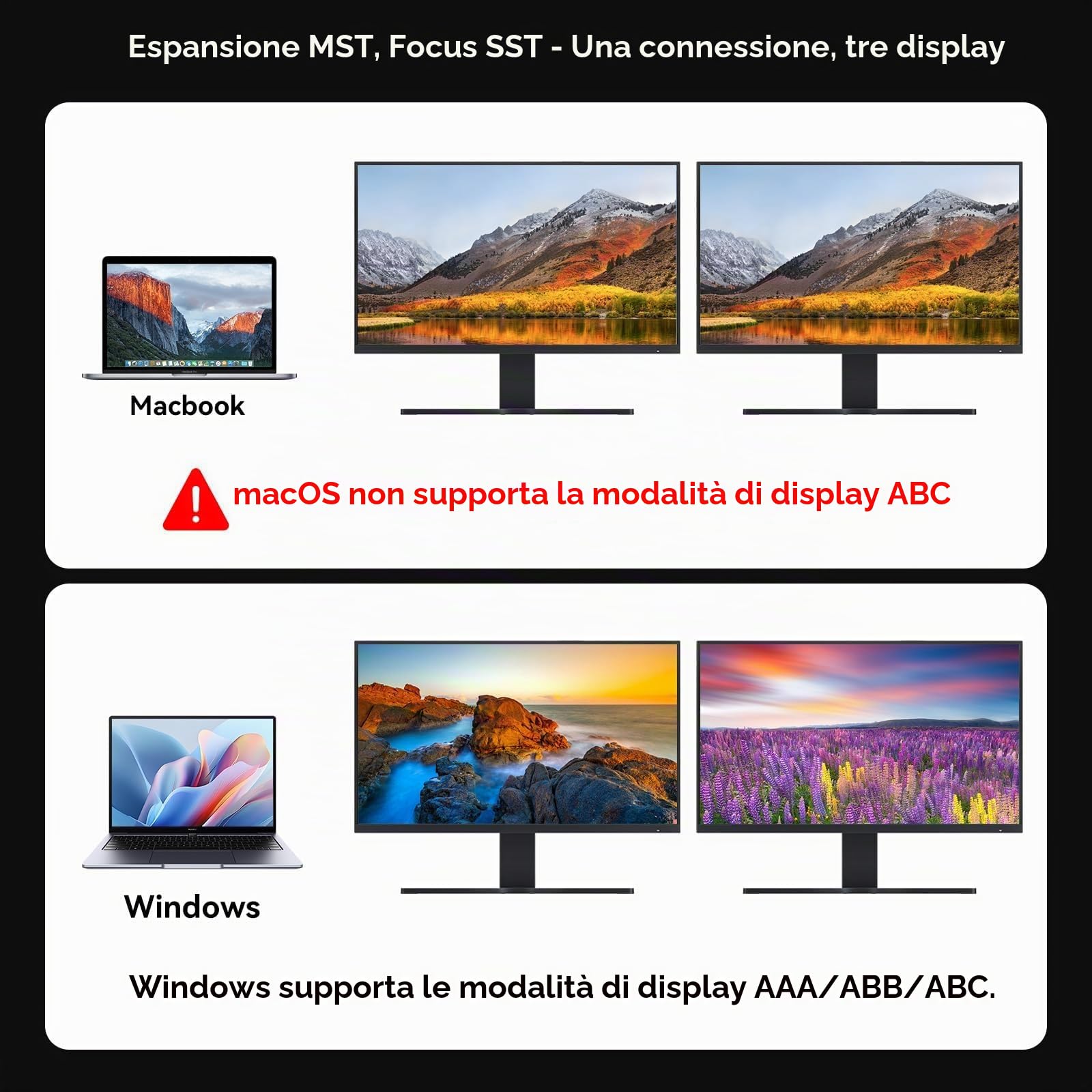 4K@60Hz Displayport a Dual HDMI Adattatore Display Port a 2 HDMI Splitter per 2 Monitor per Computer Grafica Schede Supporta MST & Modalità SST